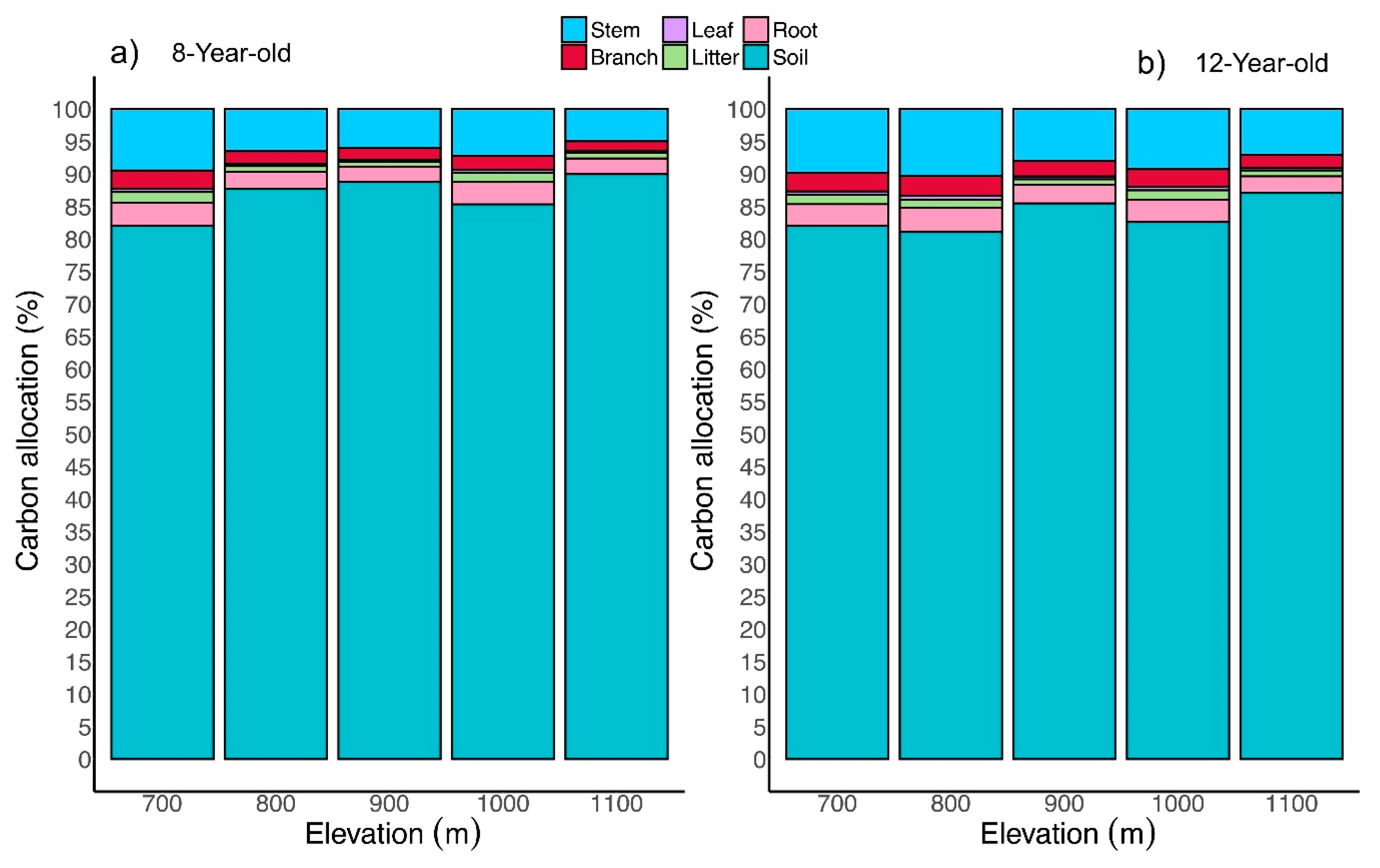 Preprints 112882 g006