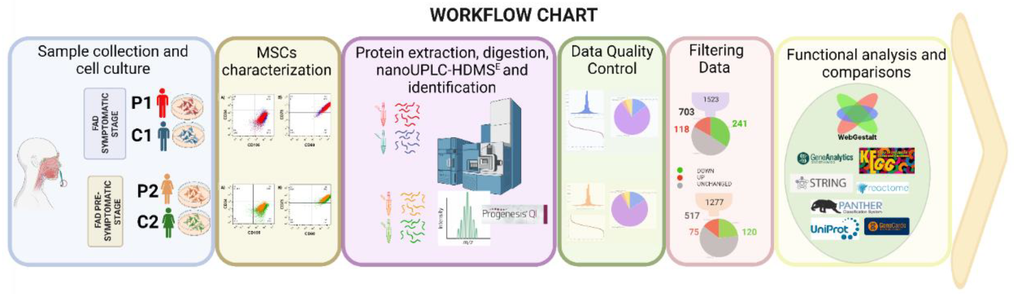 Preprints 79227 g002