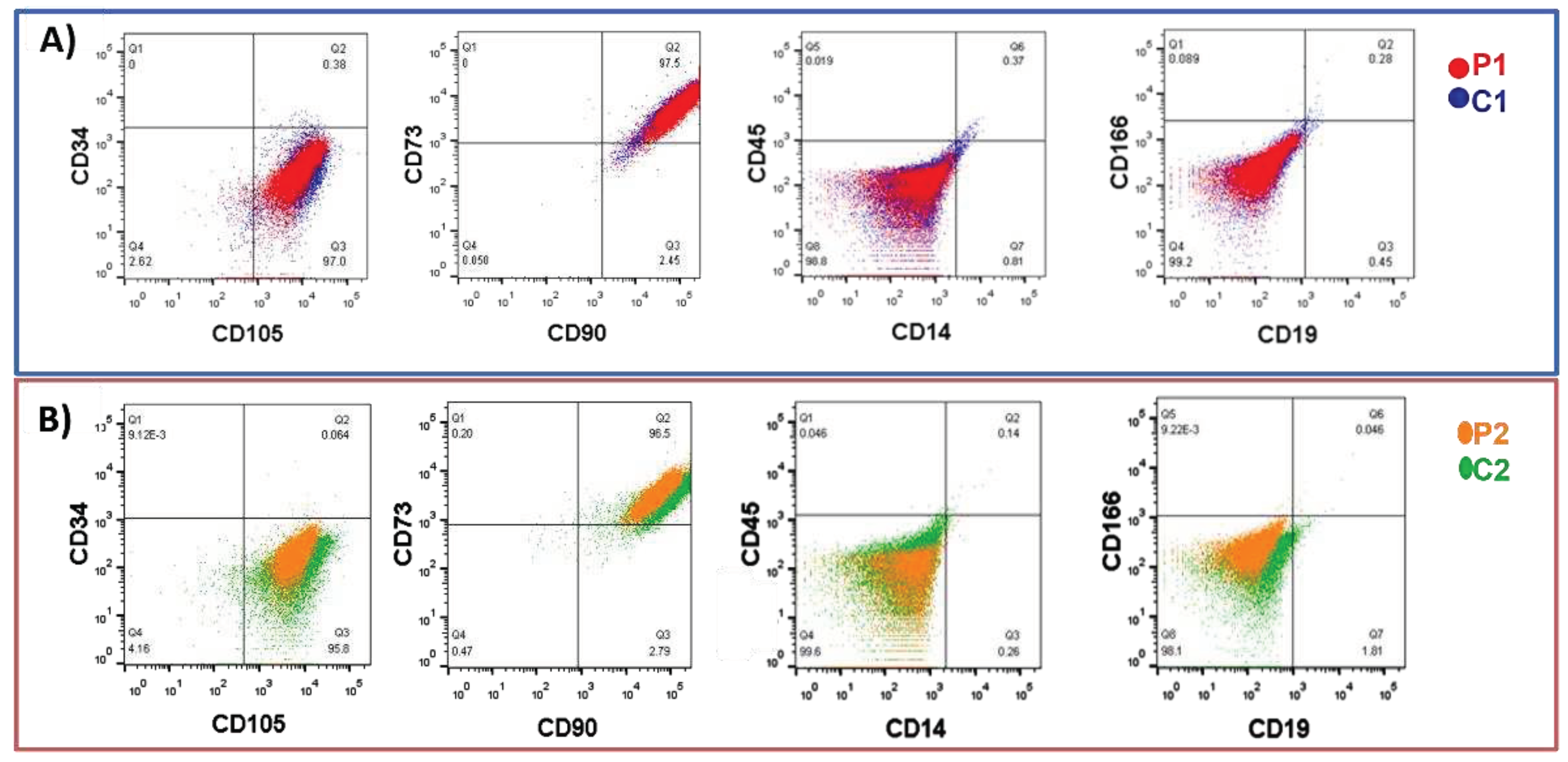 Preprints 79227 g003