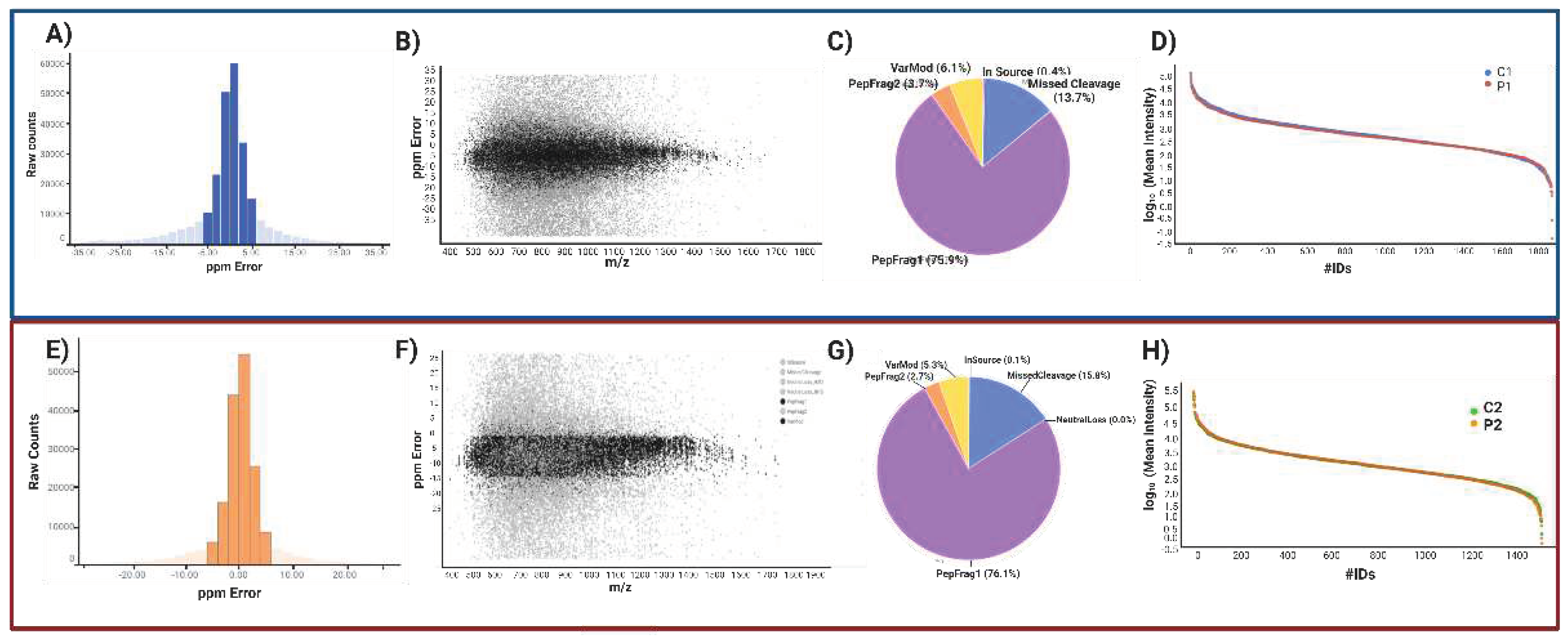 Preprints 79227 g004