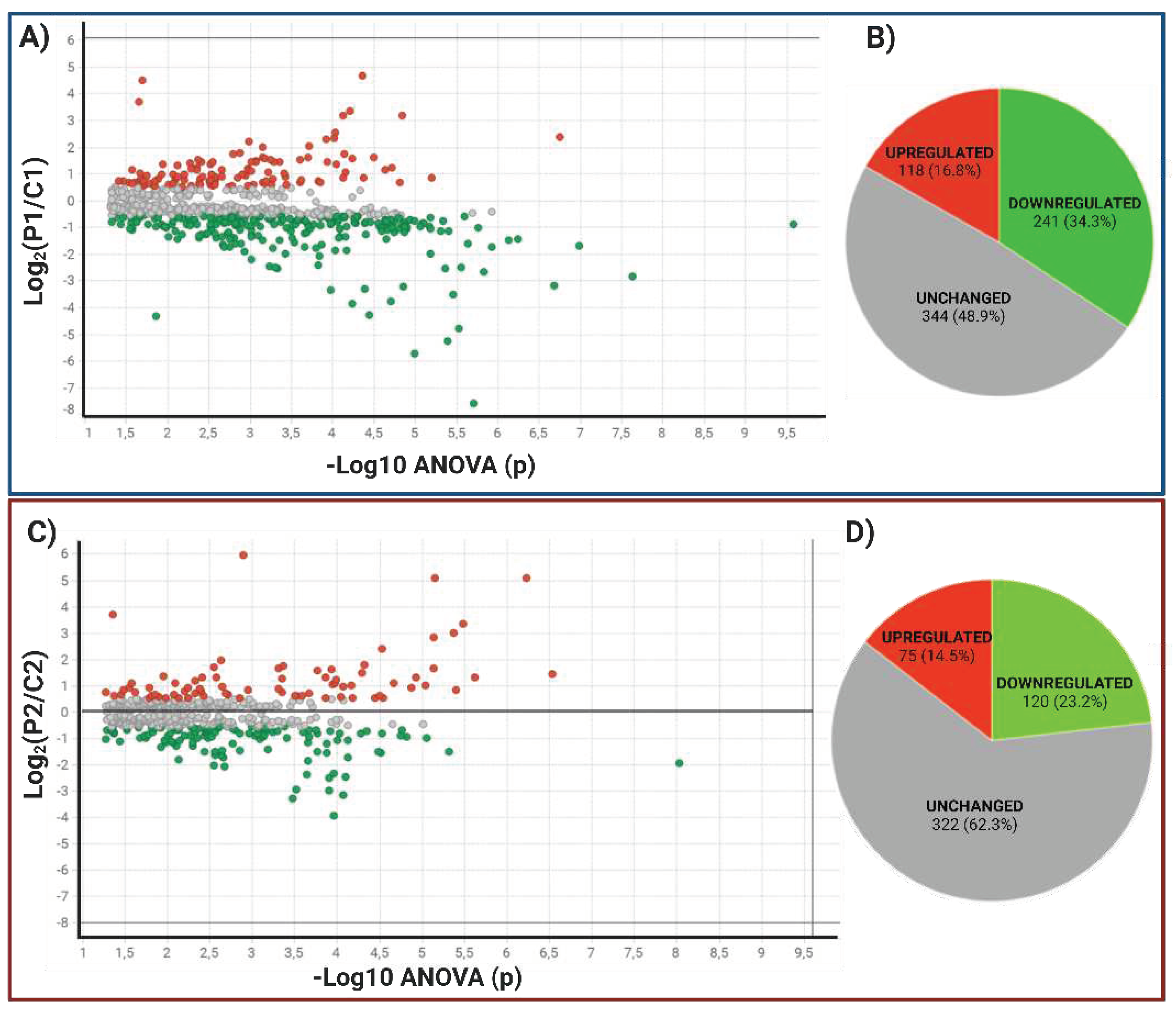 Preprints 79227 g005