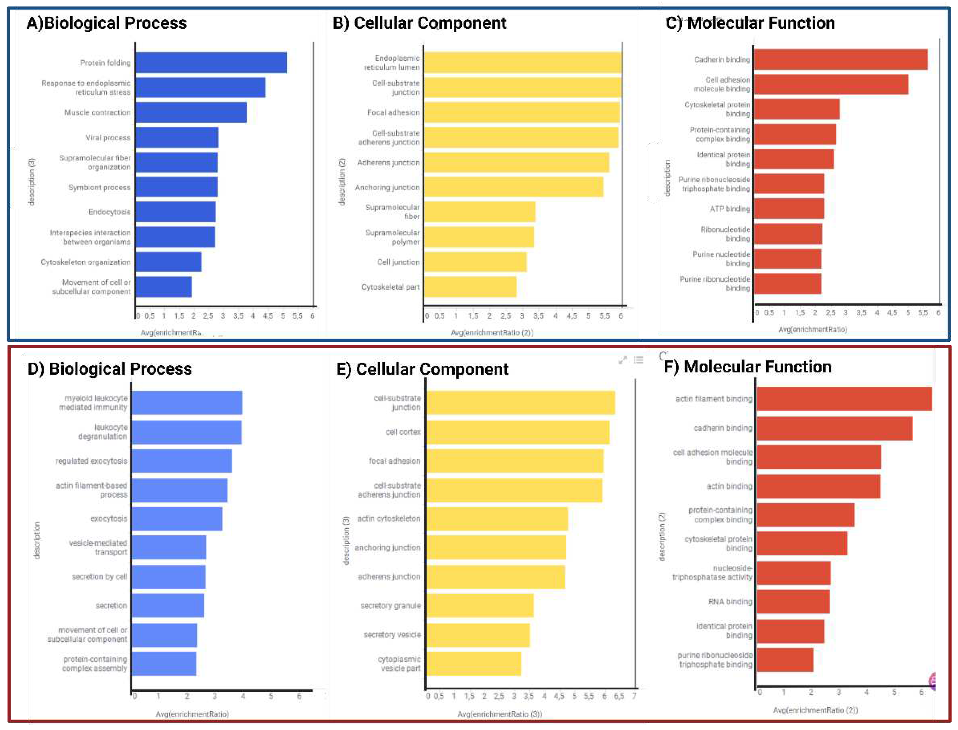 Preprints 79227 g006