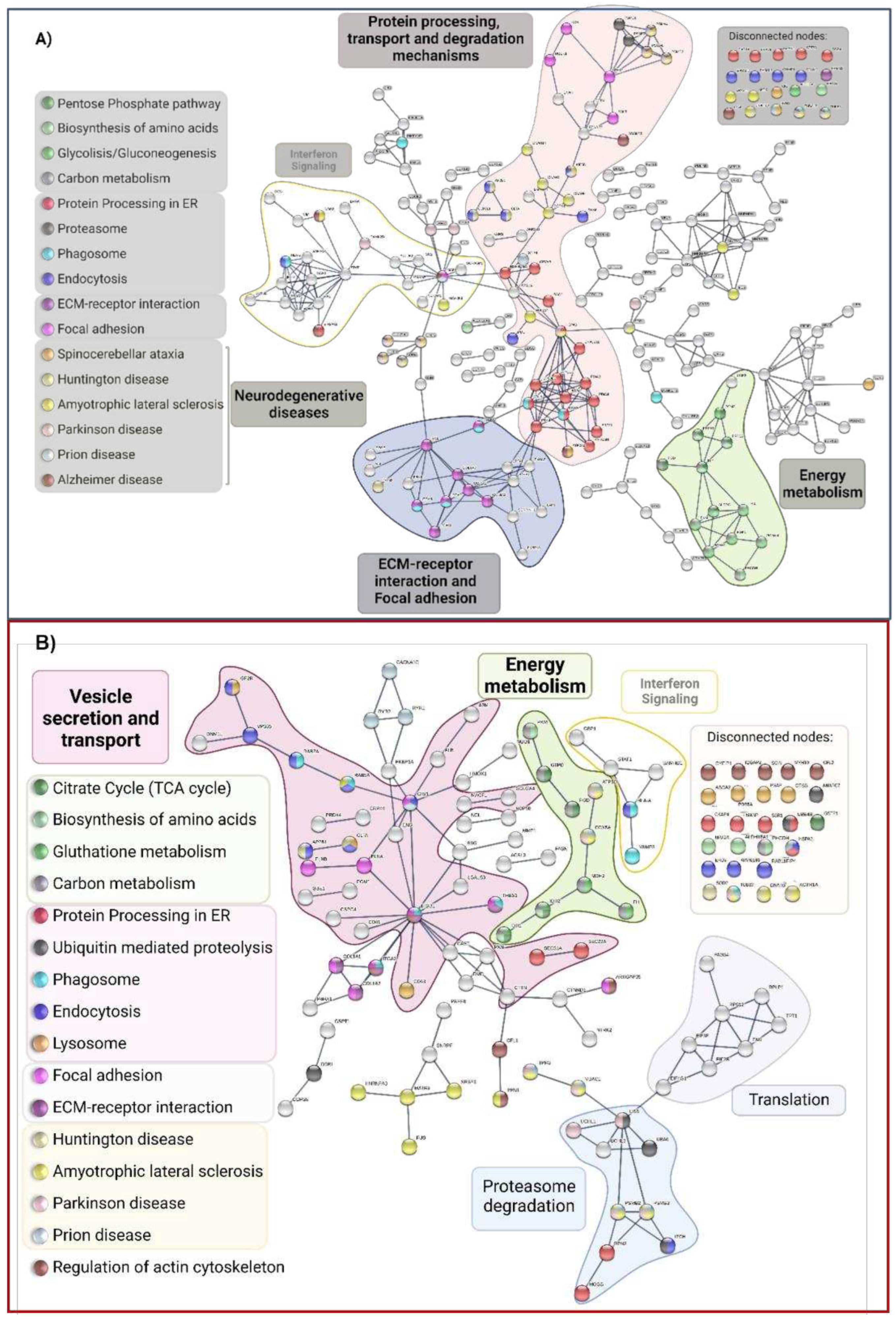 Preprints 79227 g008