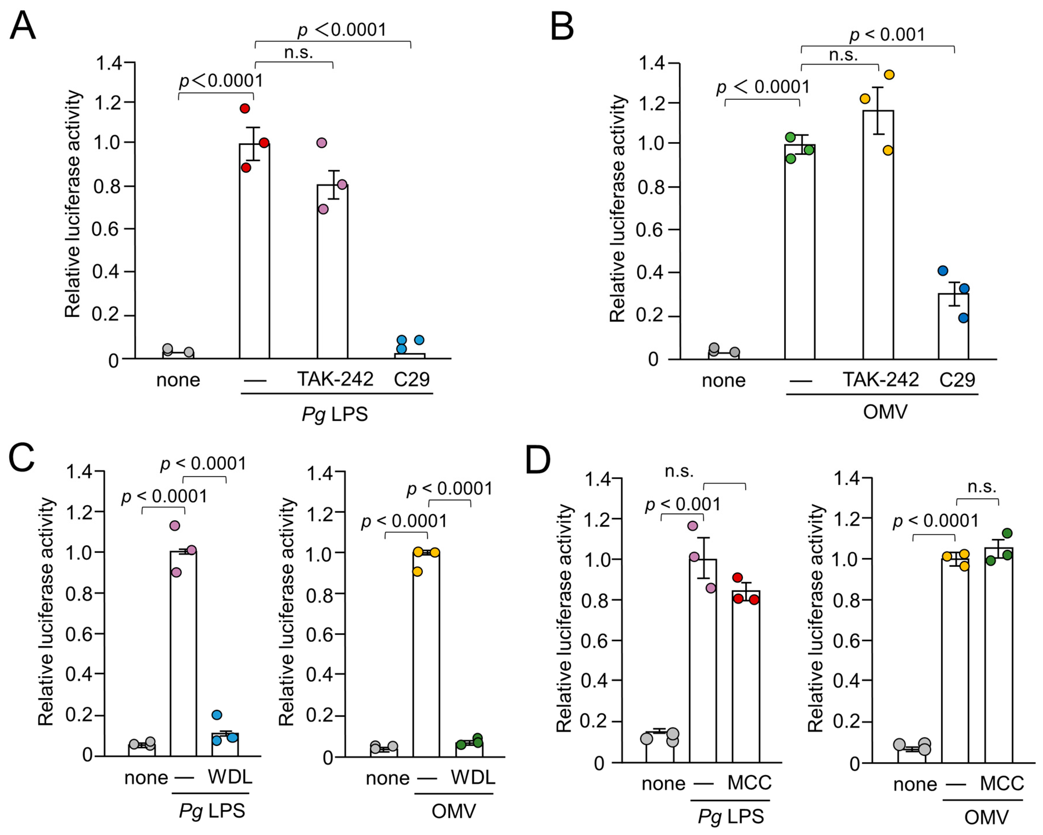 Preprints 94483 g001