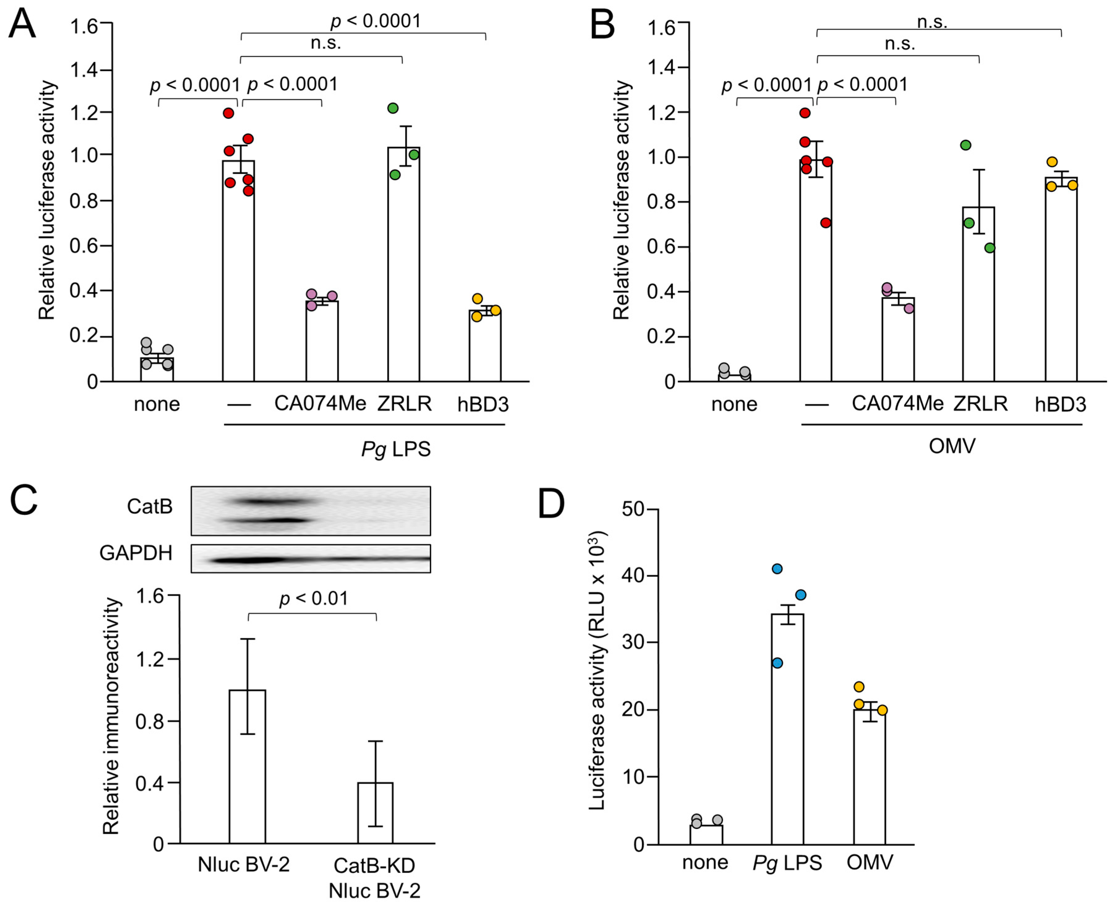 Preprints 94483 g003