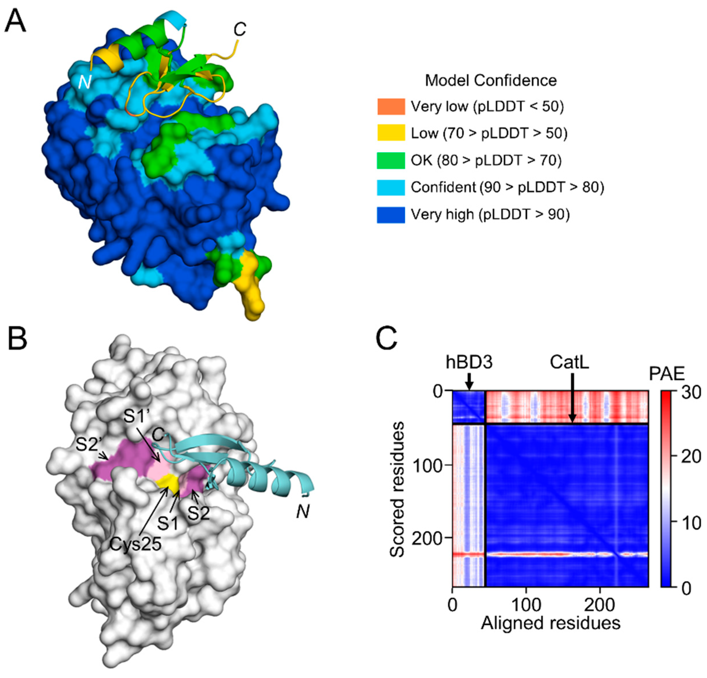 Preprints 94483 g008