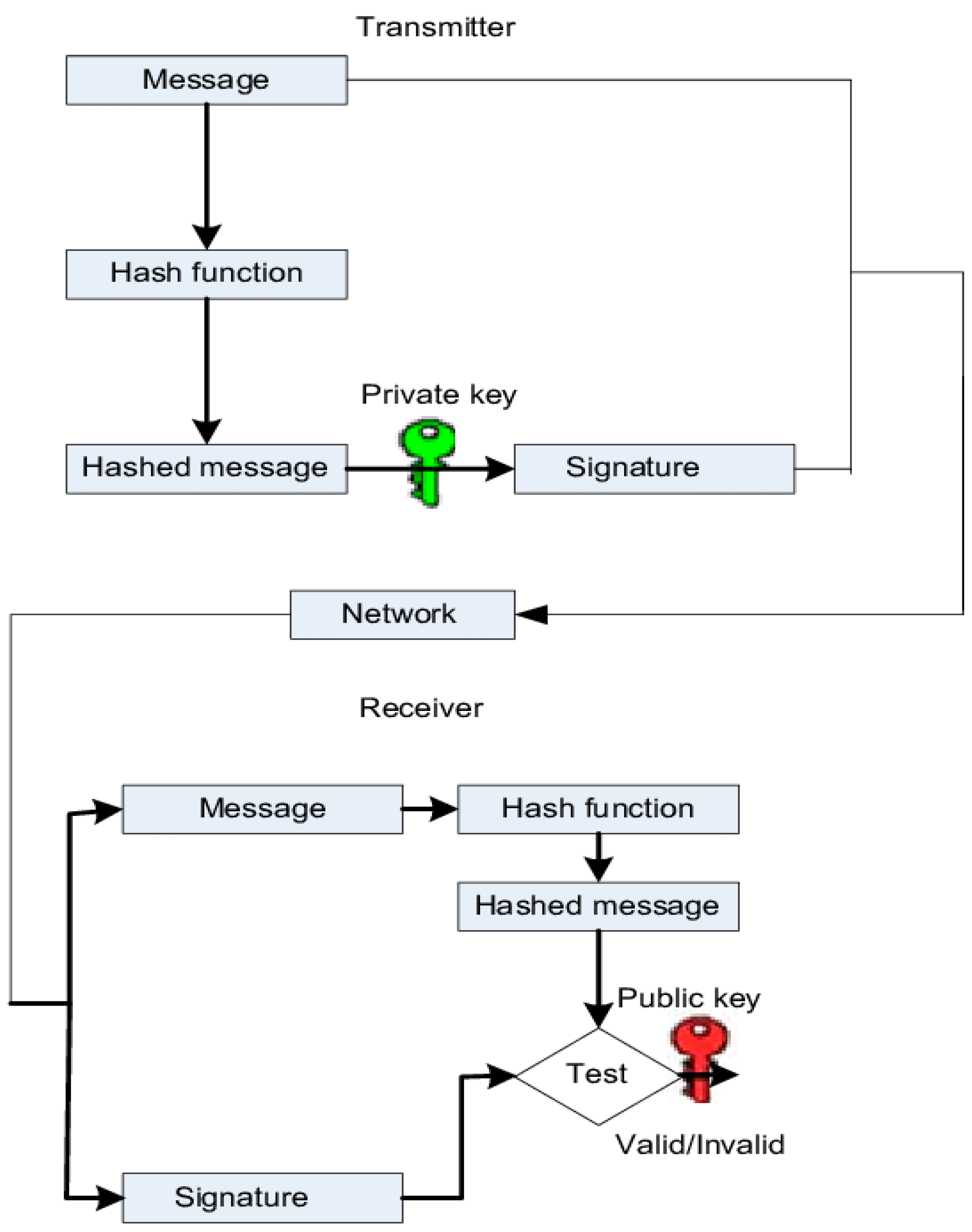 Preprints 92677 g002