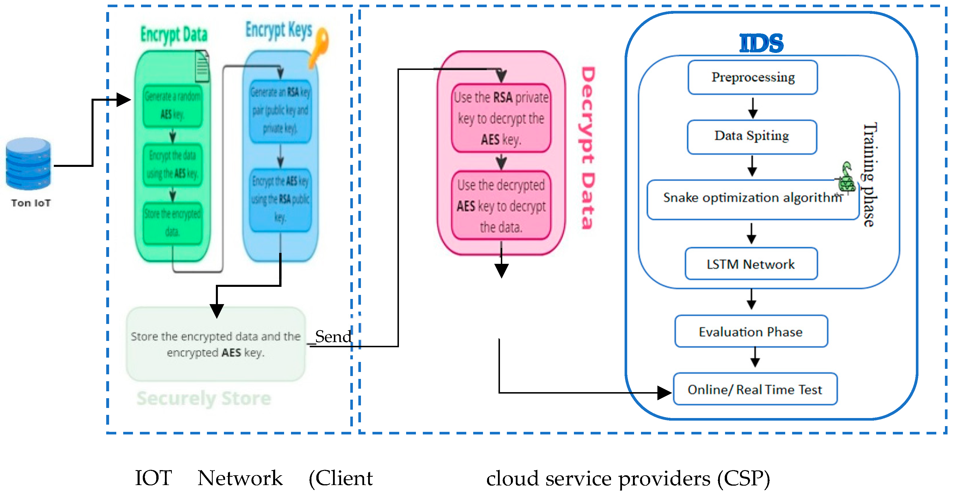 Preprints 92677 g004