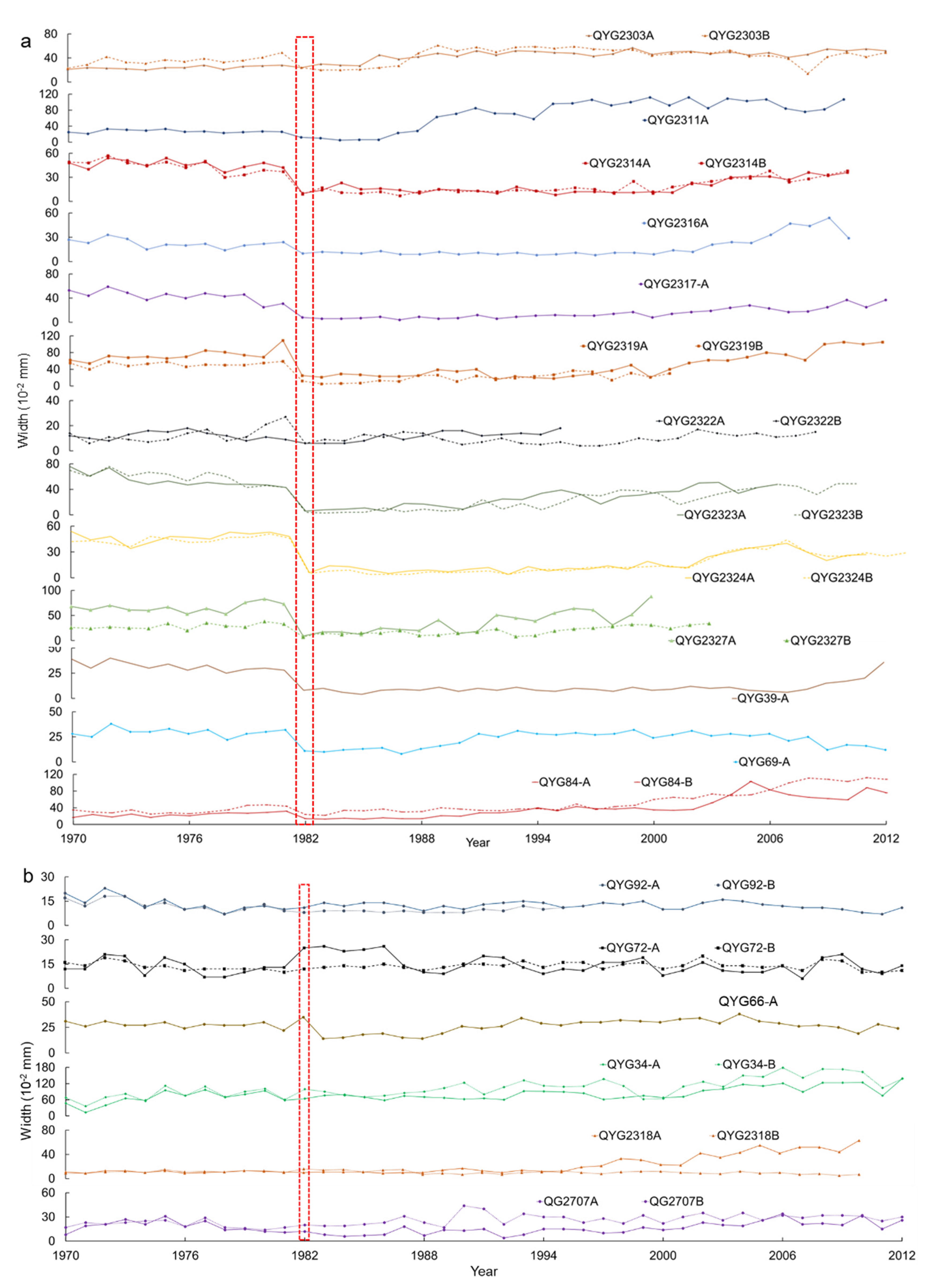 Preprints 75067 g005