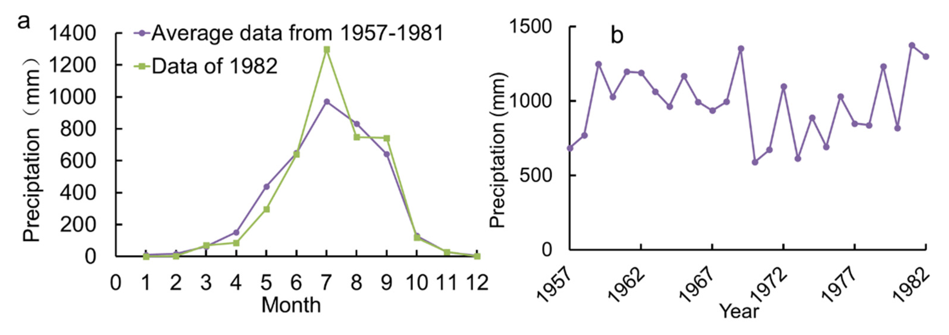 Preprints 75067 g010