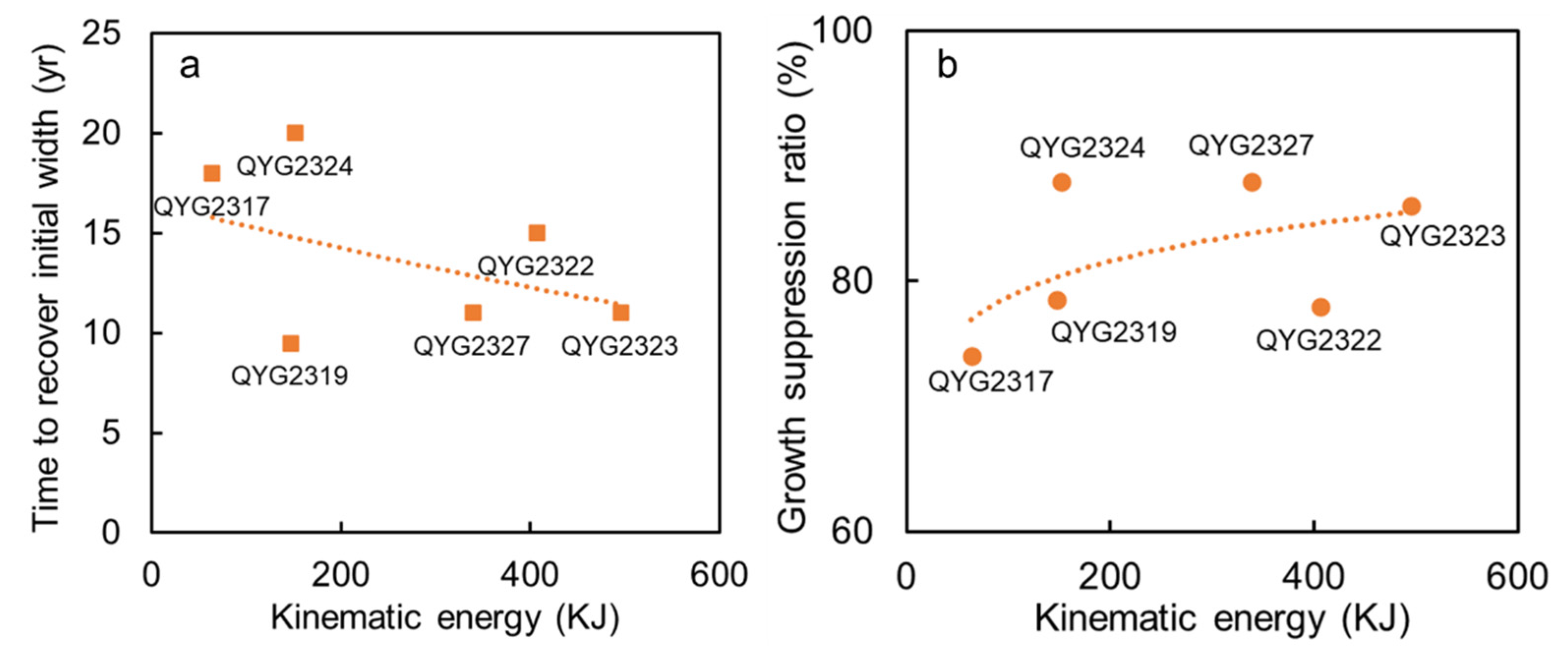 Preprints 75067 g011