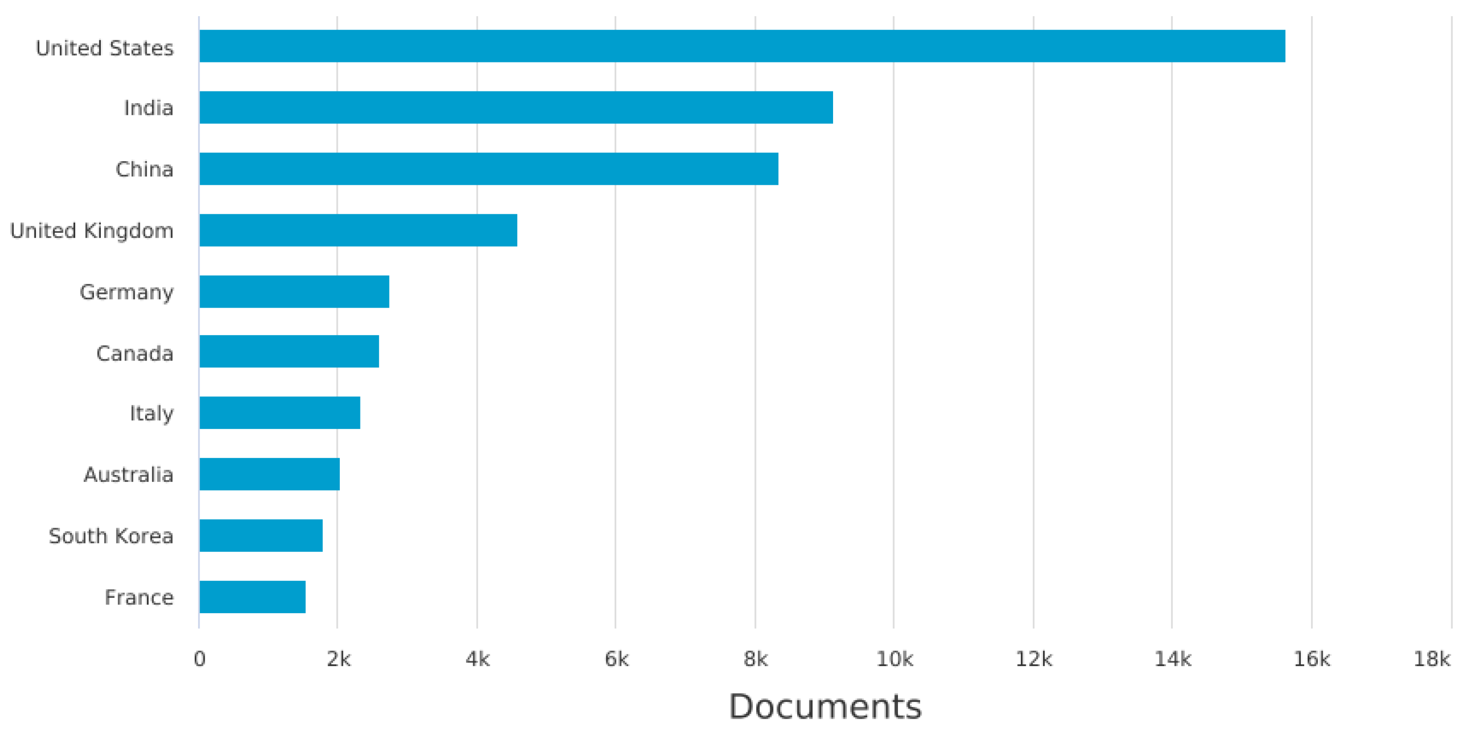 Preprints 79678 g002