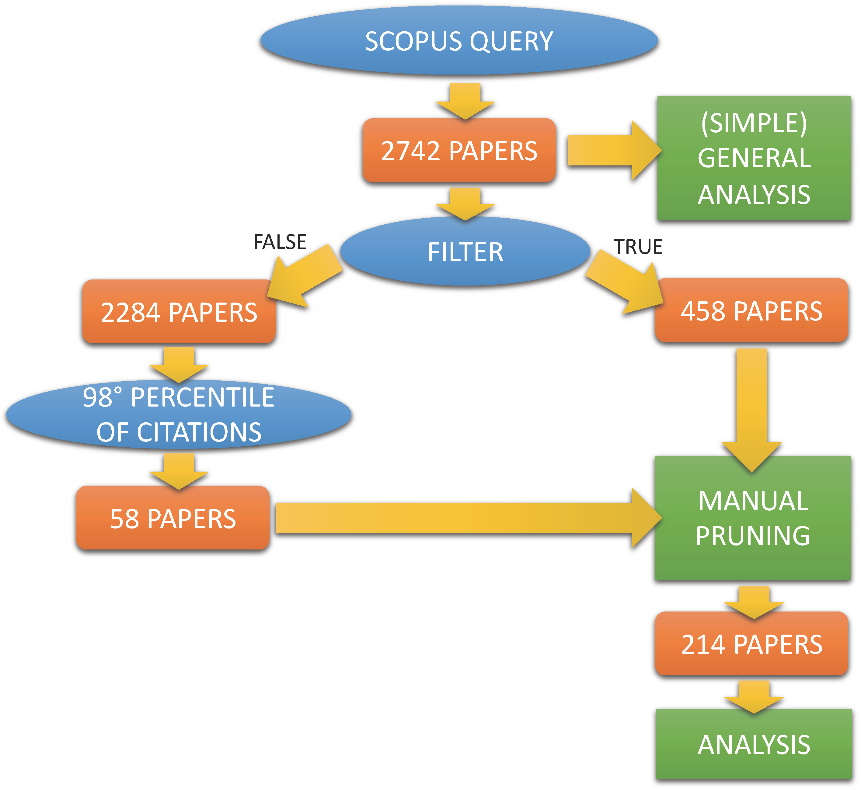 Preprints 79678 g003