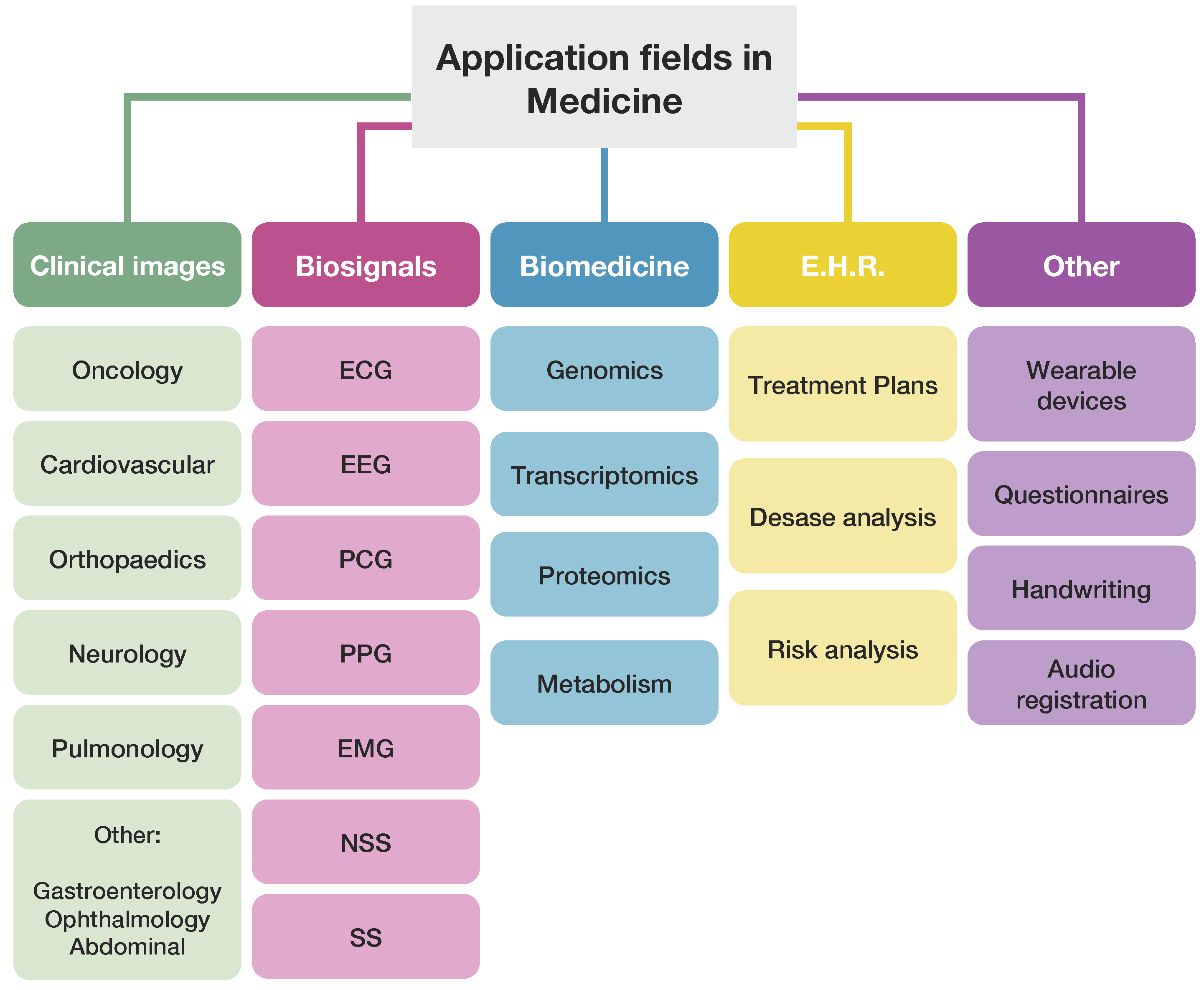 Preprints 79678 g004