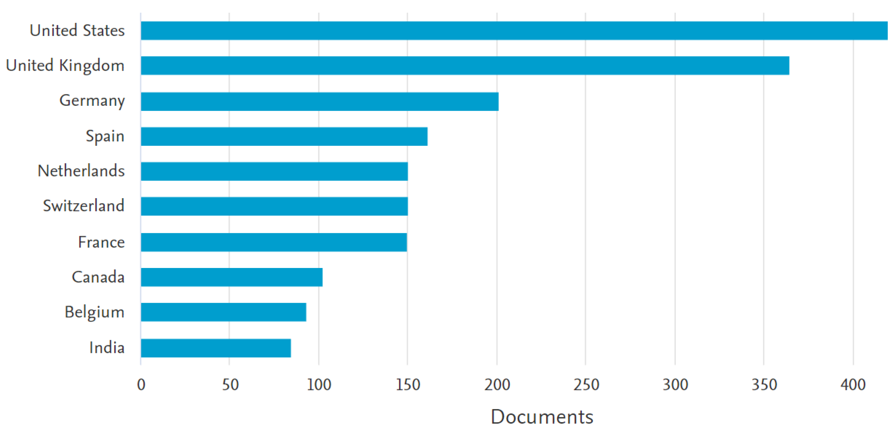 Preprints 79678 g007