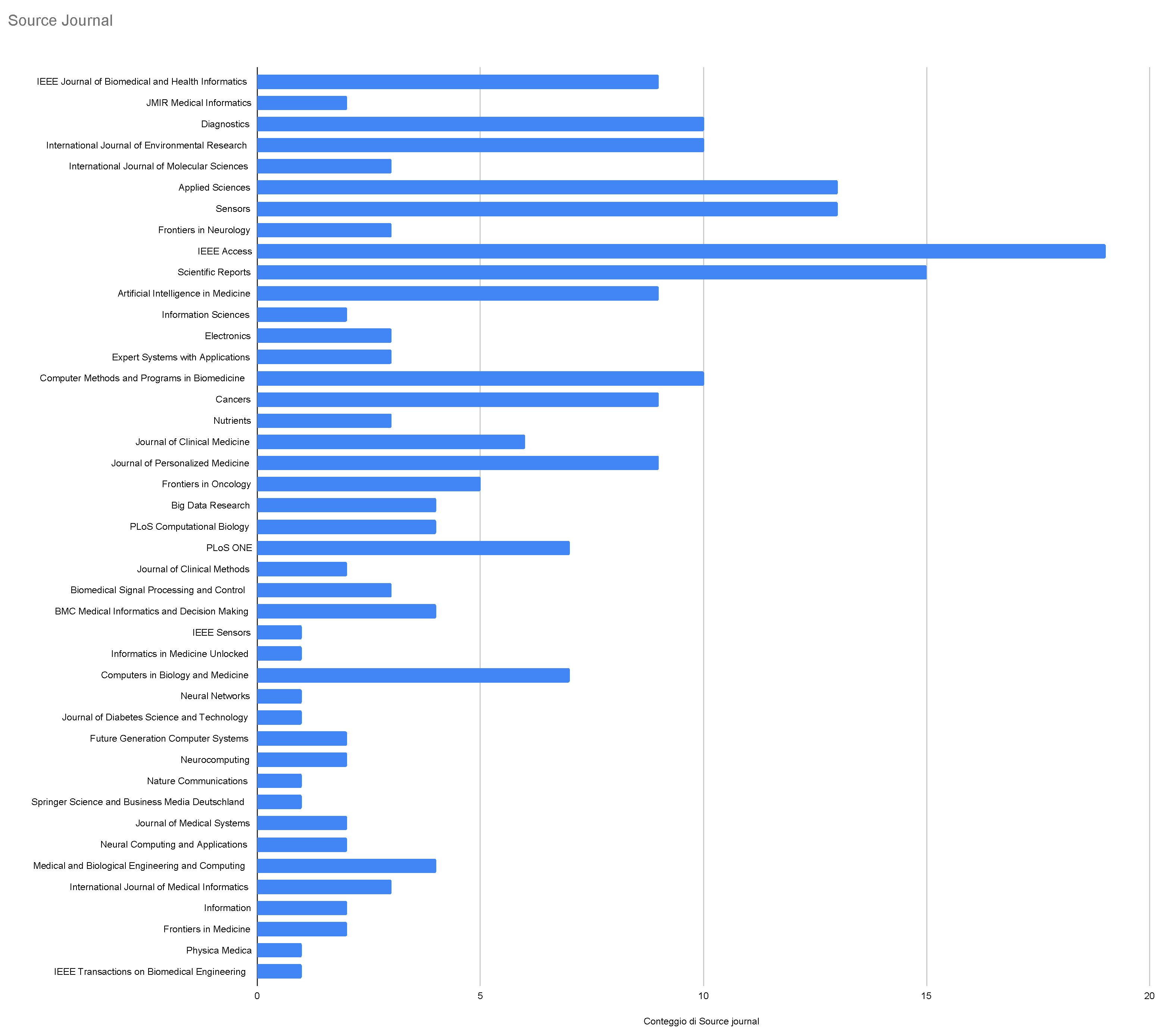 Preprints 79678 g008