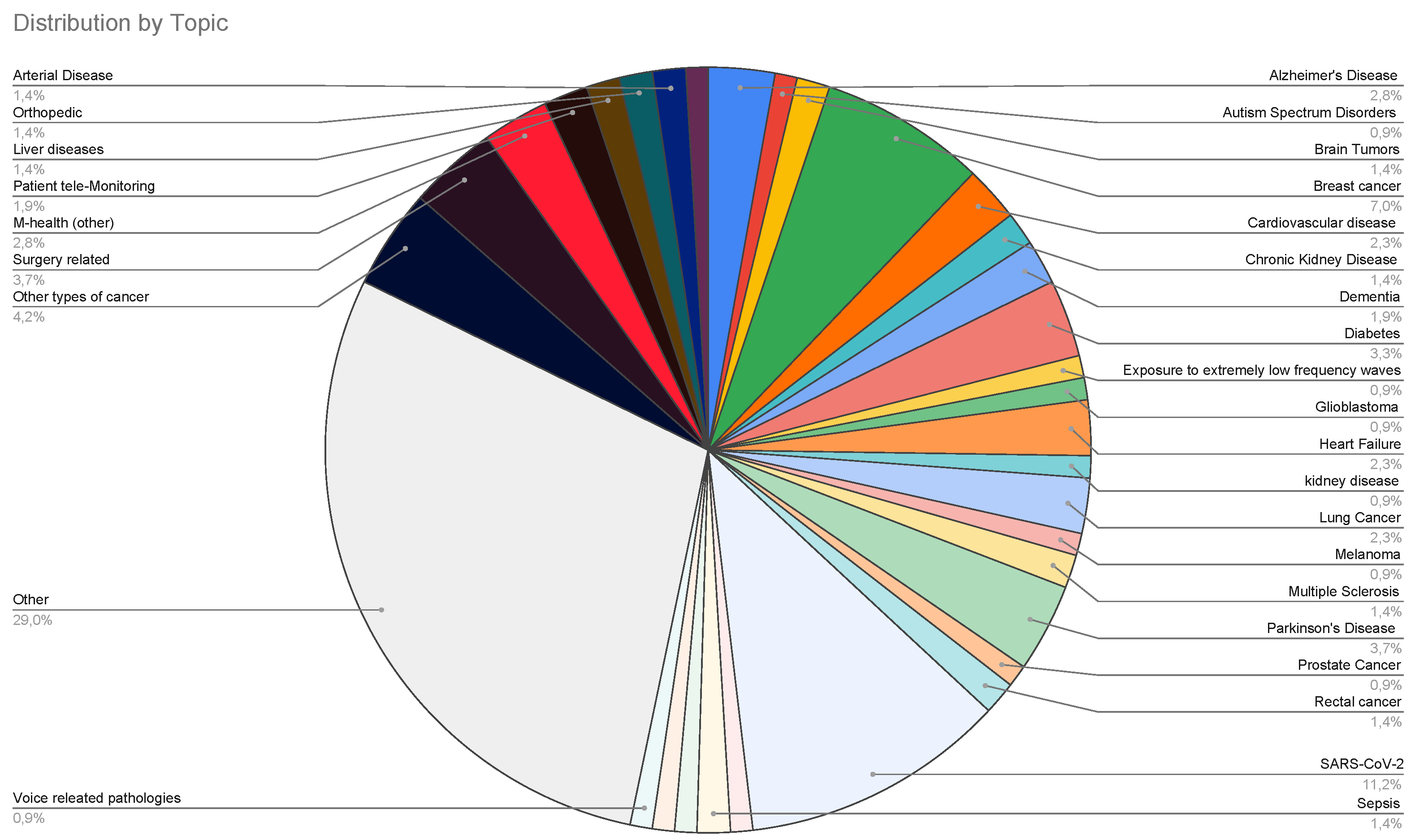 Preprints 79678 g009