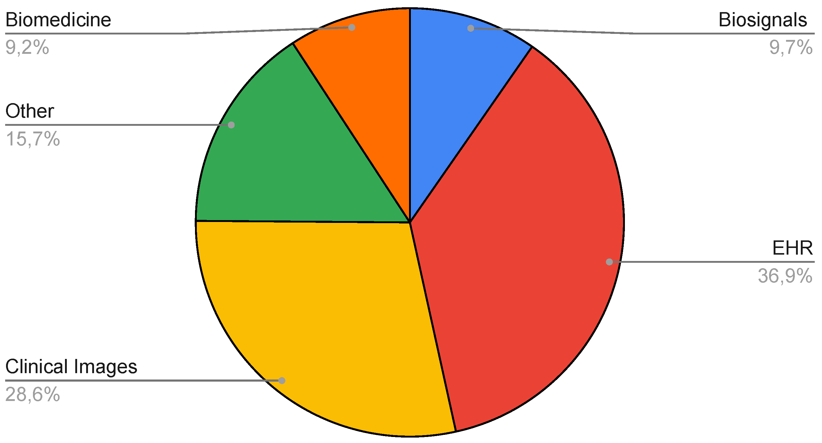 Preprints 79678 g010