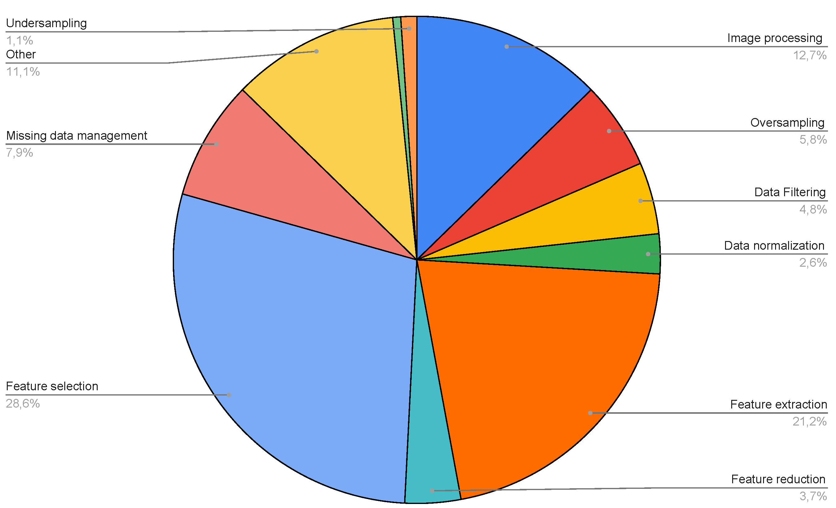 Preprints 79678 g011