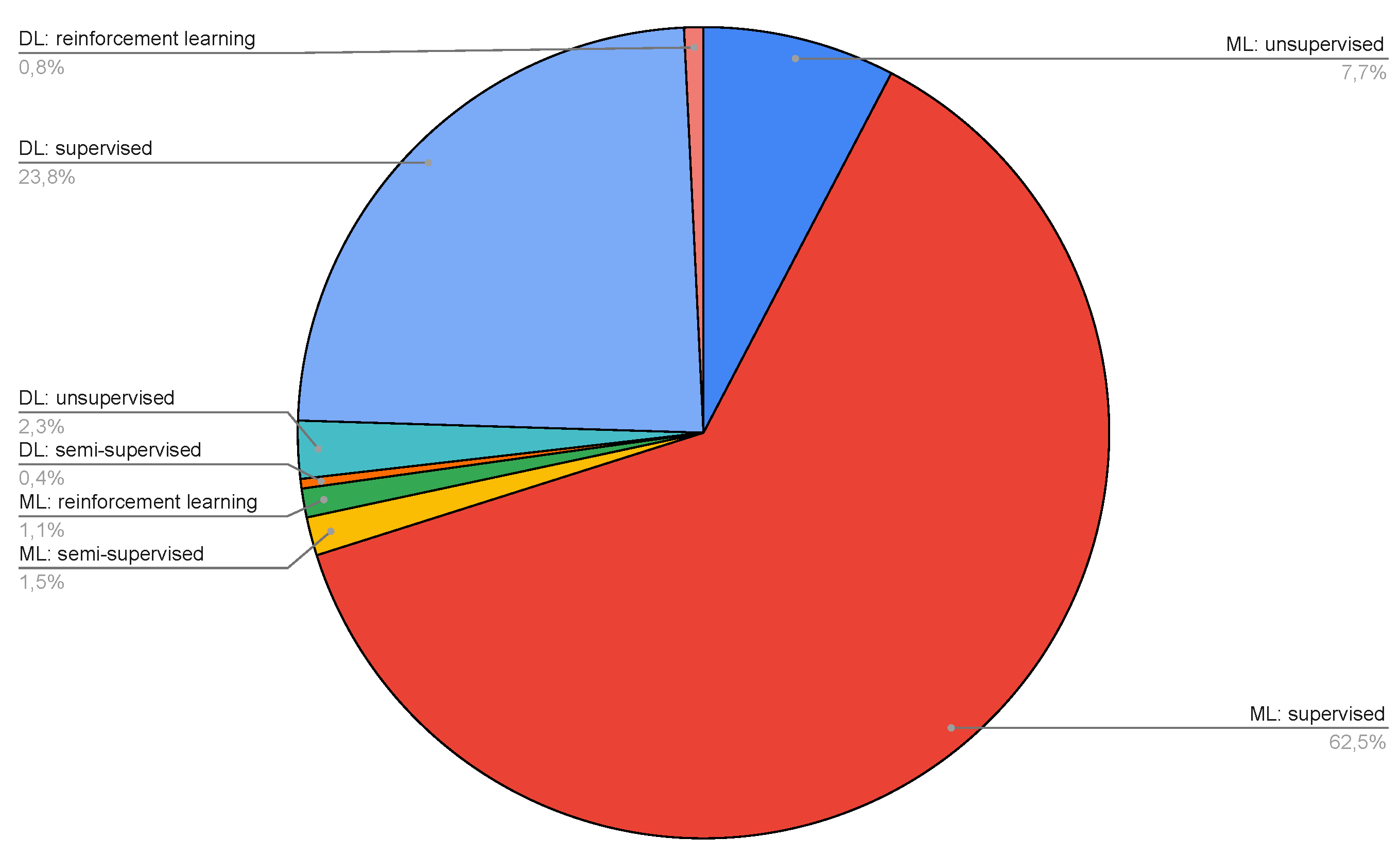 Preprints 79678 g012