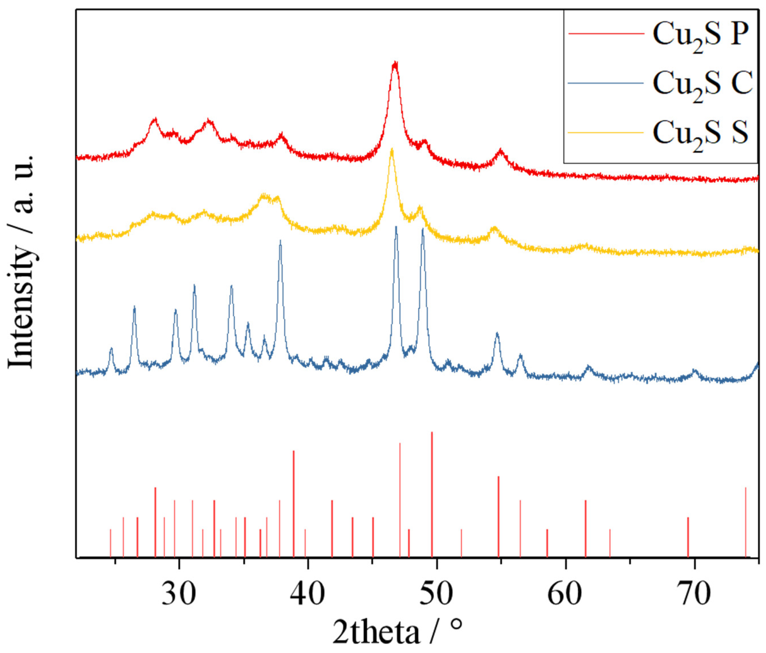 Preprints 96380 g002