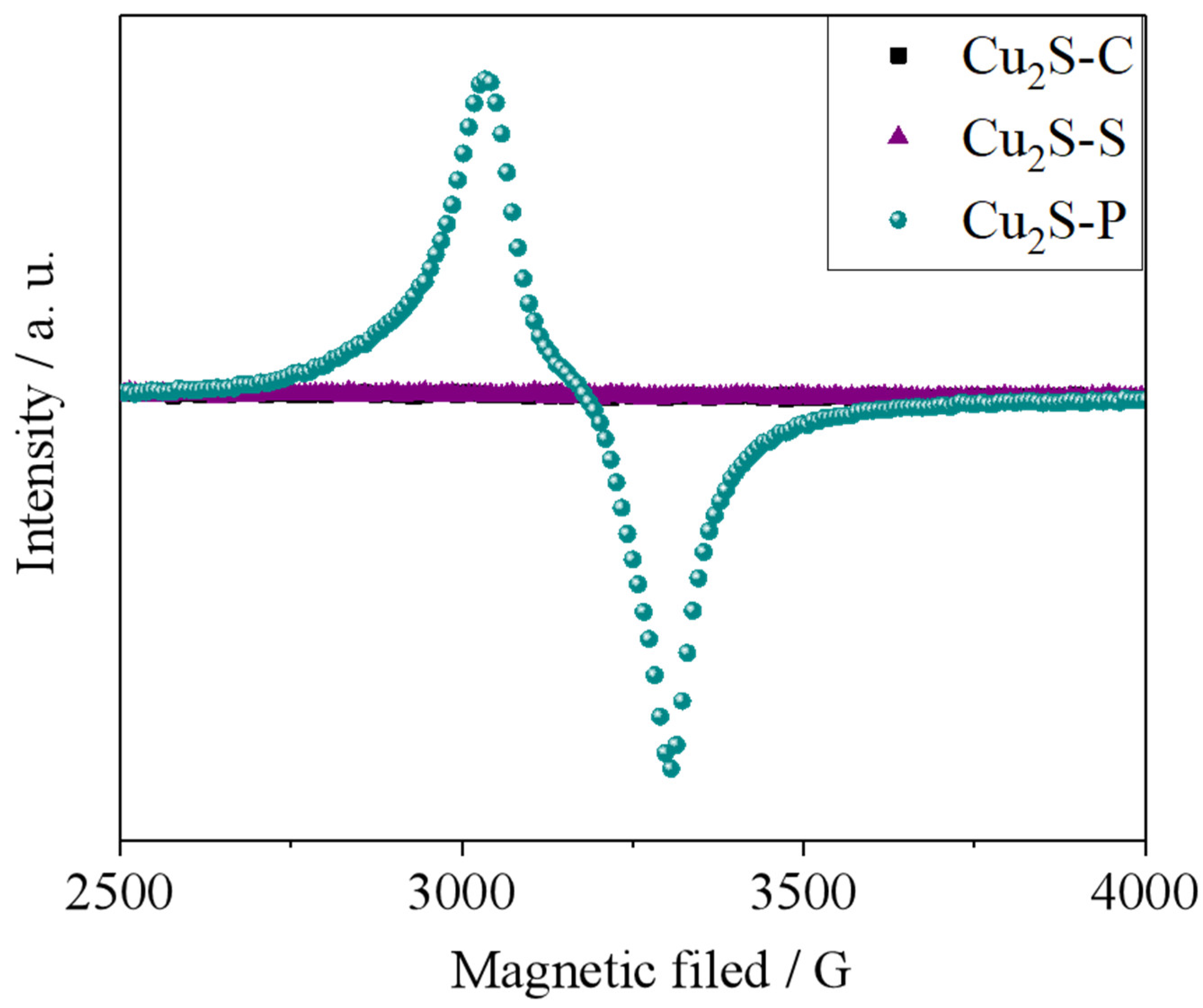 Preprints 96380 g005