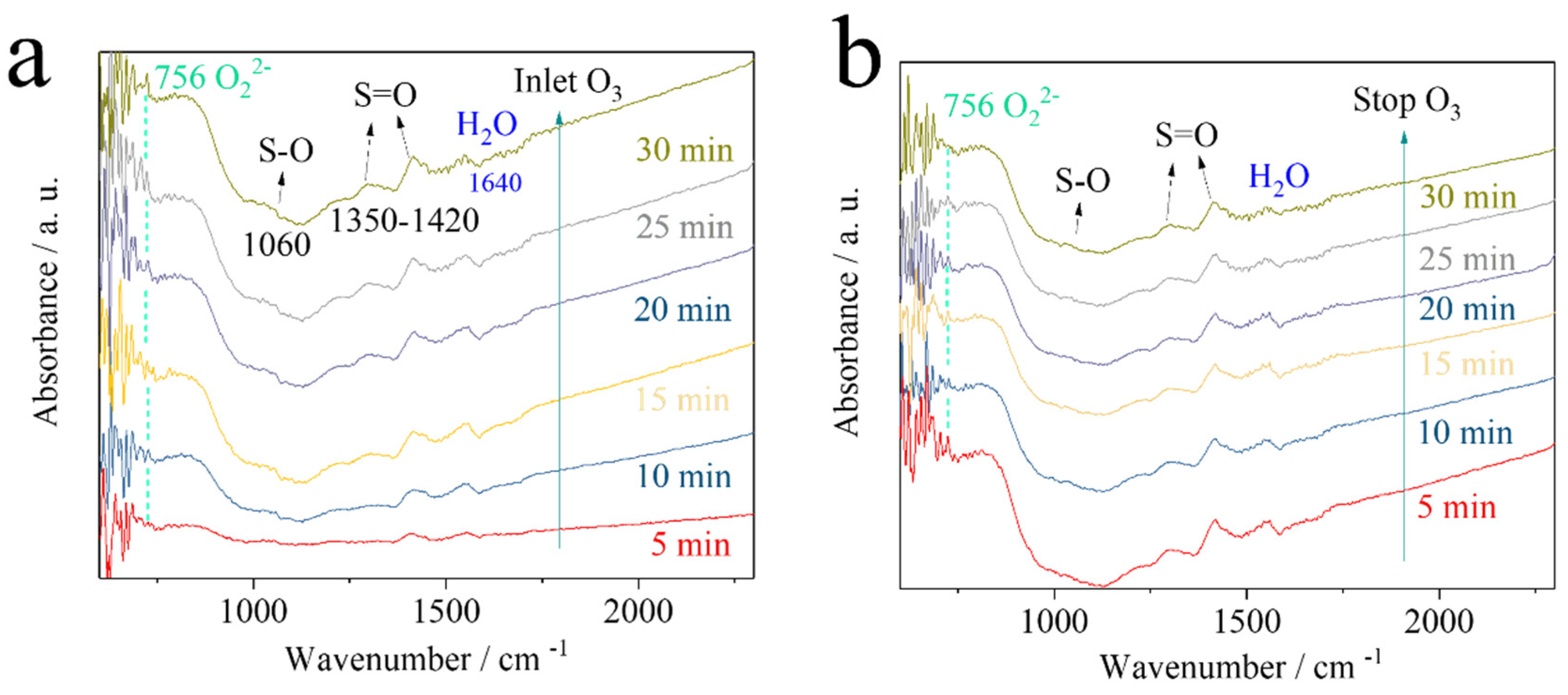 Preprints 96380 g007