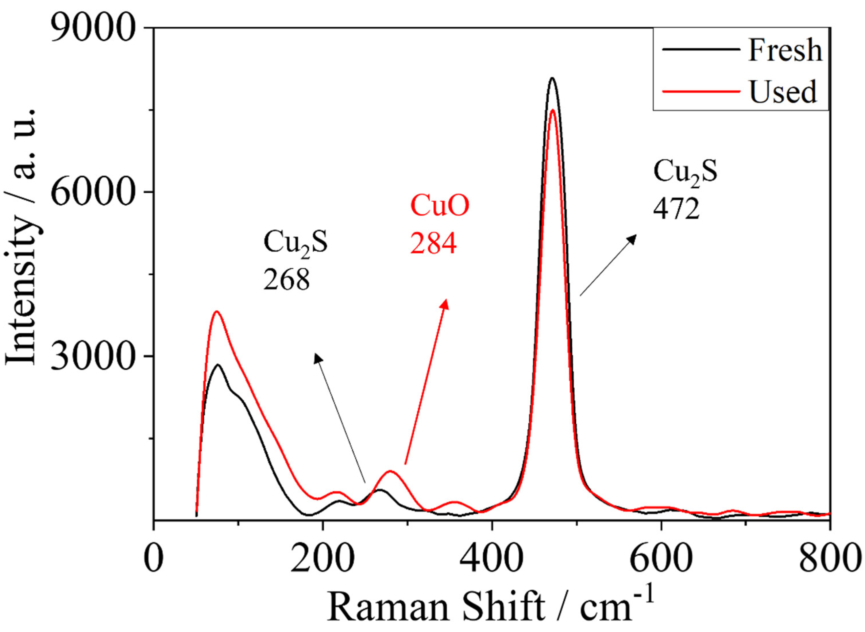 Preprints 96380 g009