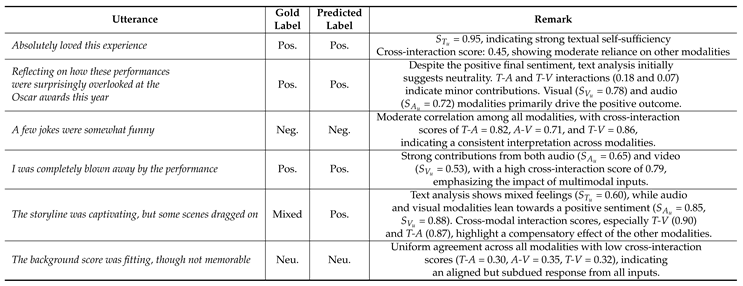 Preprints 114247 i001