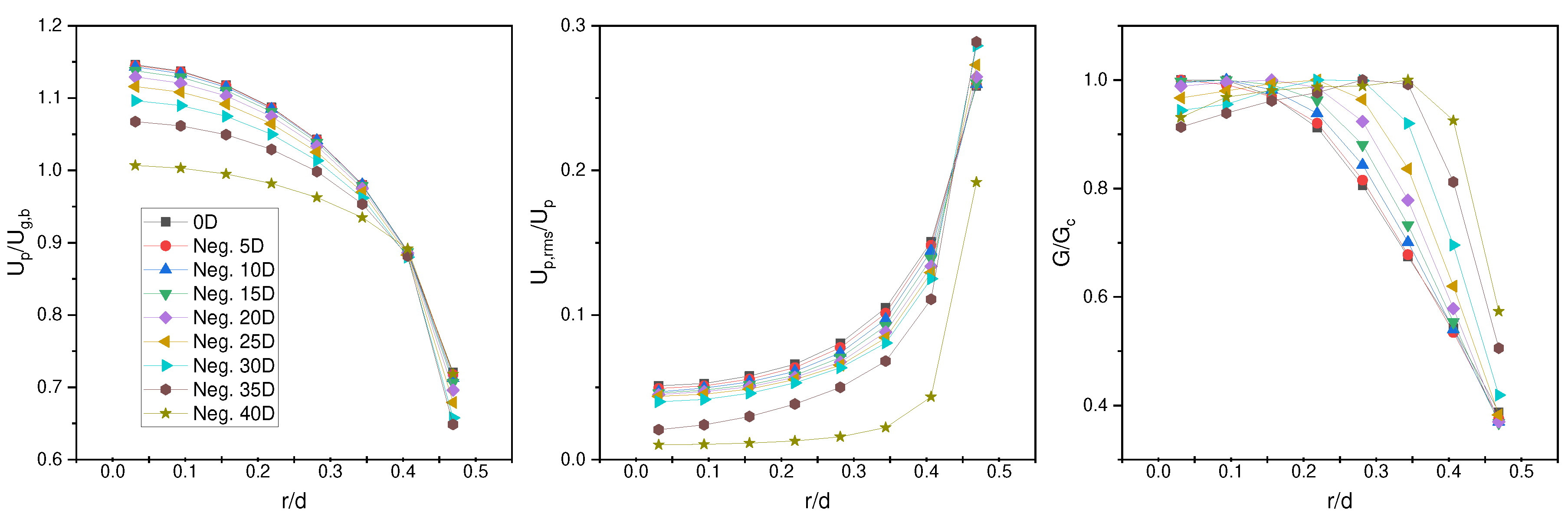 Preprints 78726 g003