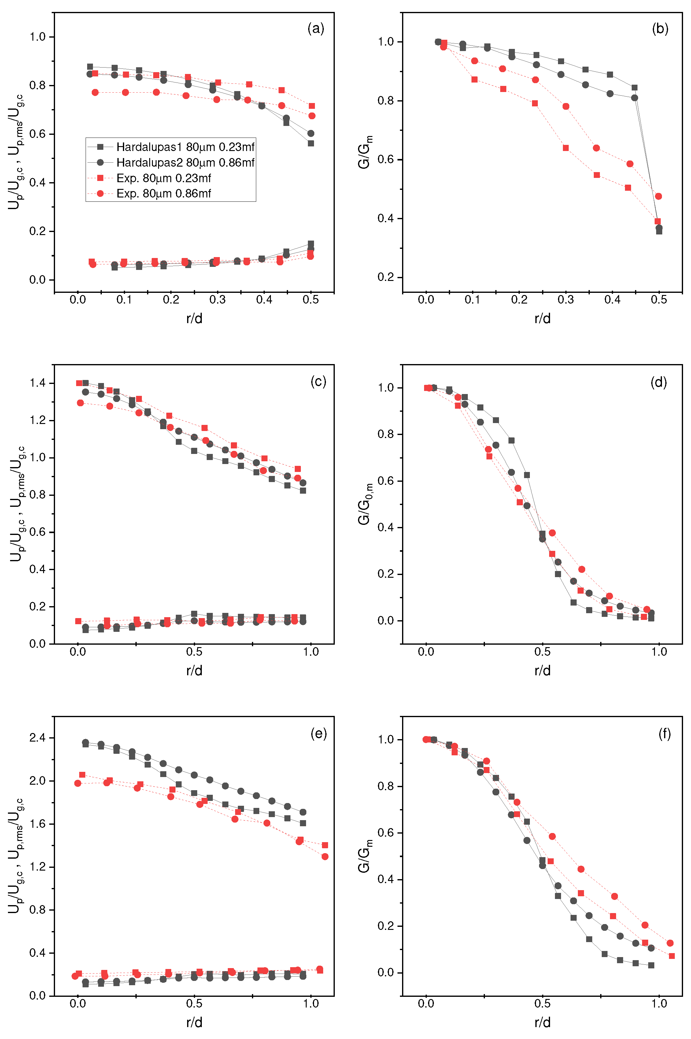 Preprints 78726 g004