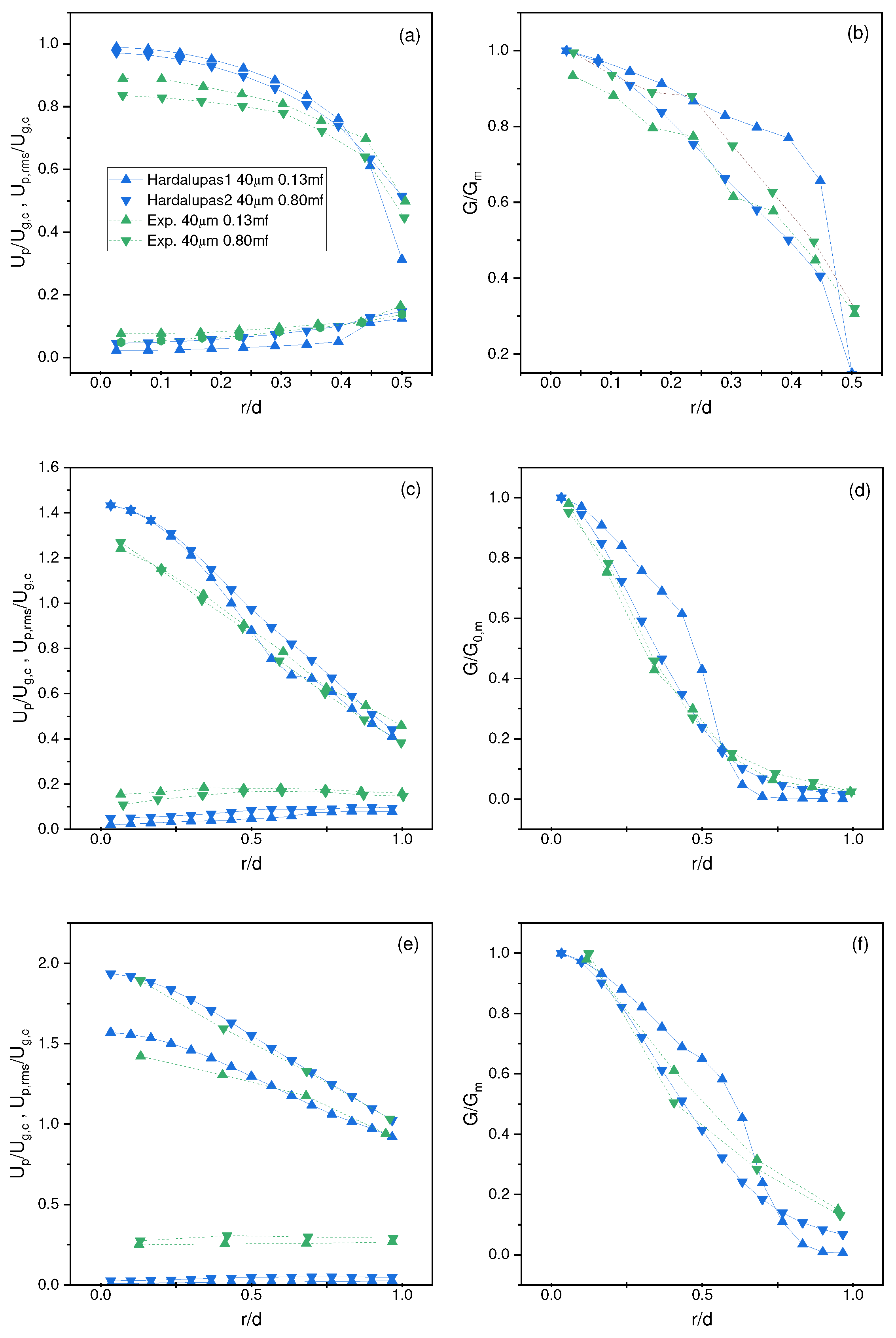 Preprints 78726 g005