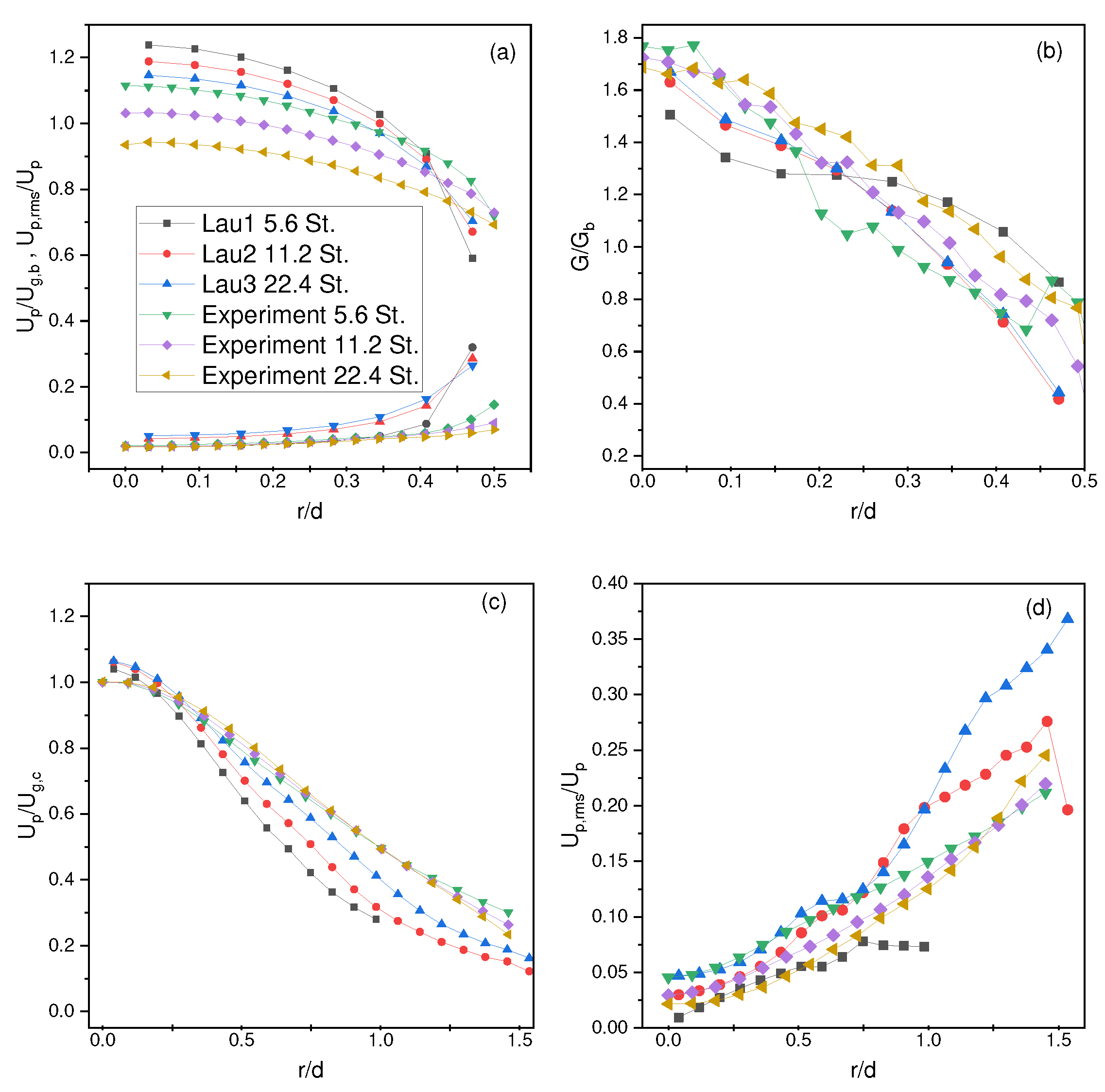 Preprints 78726 g007