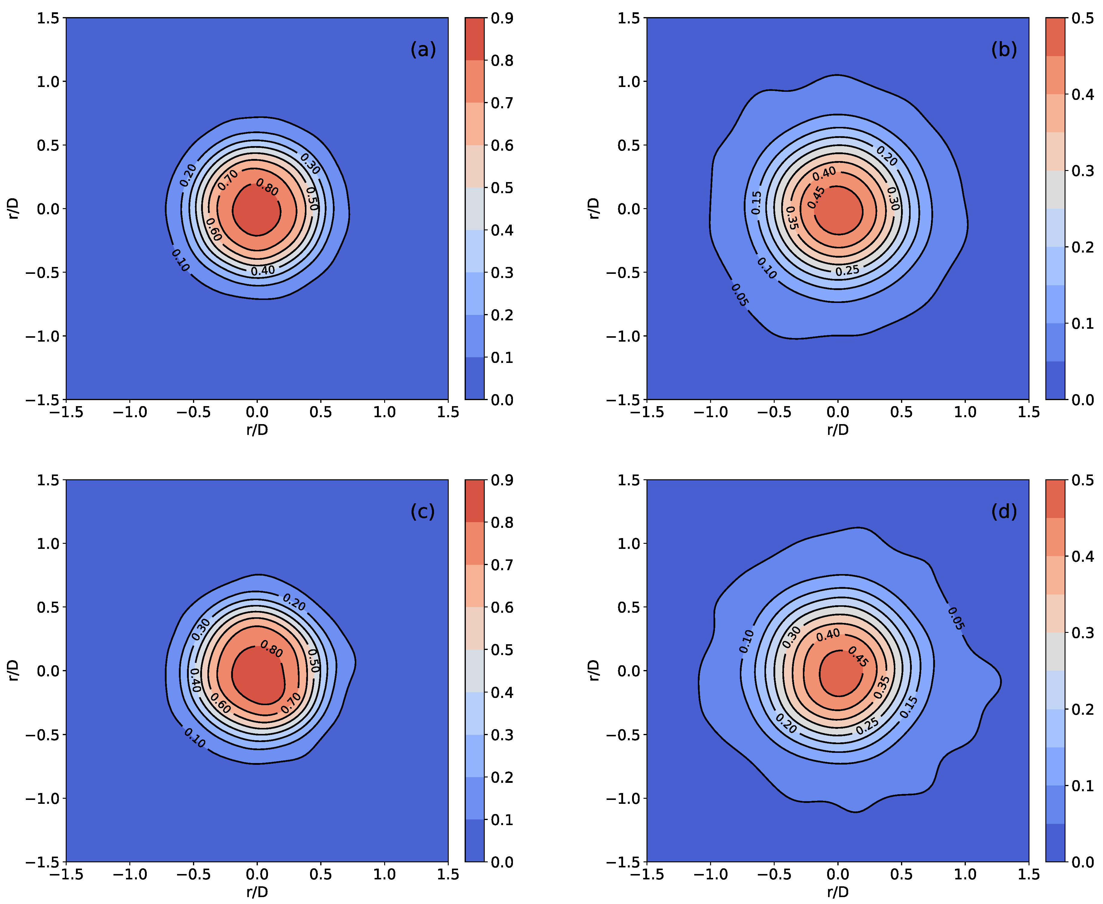 Preprints 78726 g010