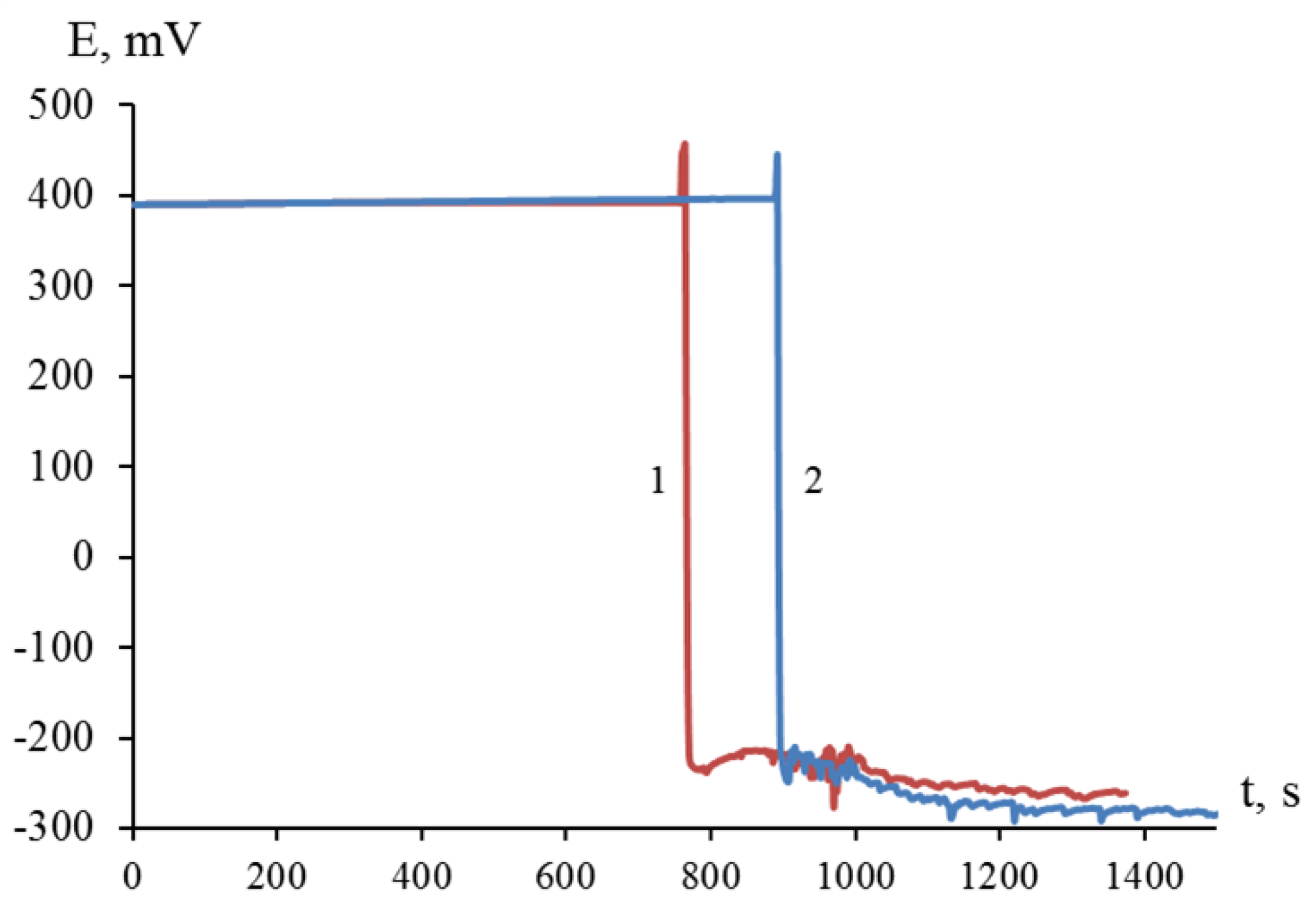 Preprints 74876 g001