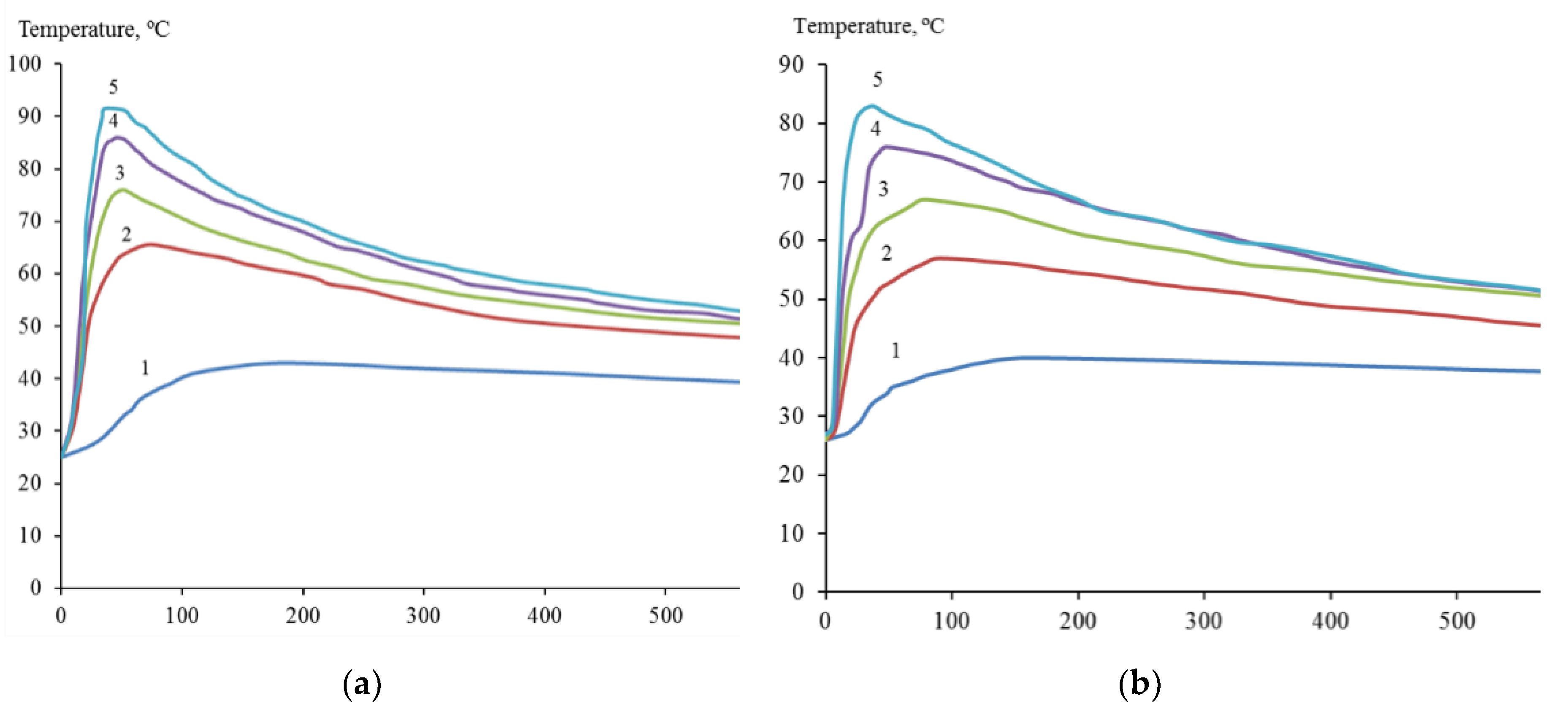 Preprints 74876 g002