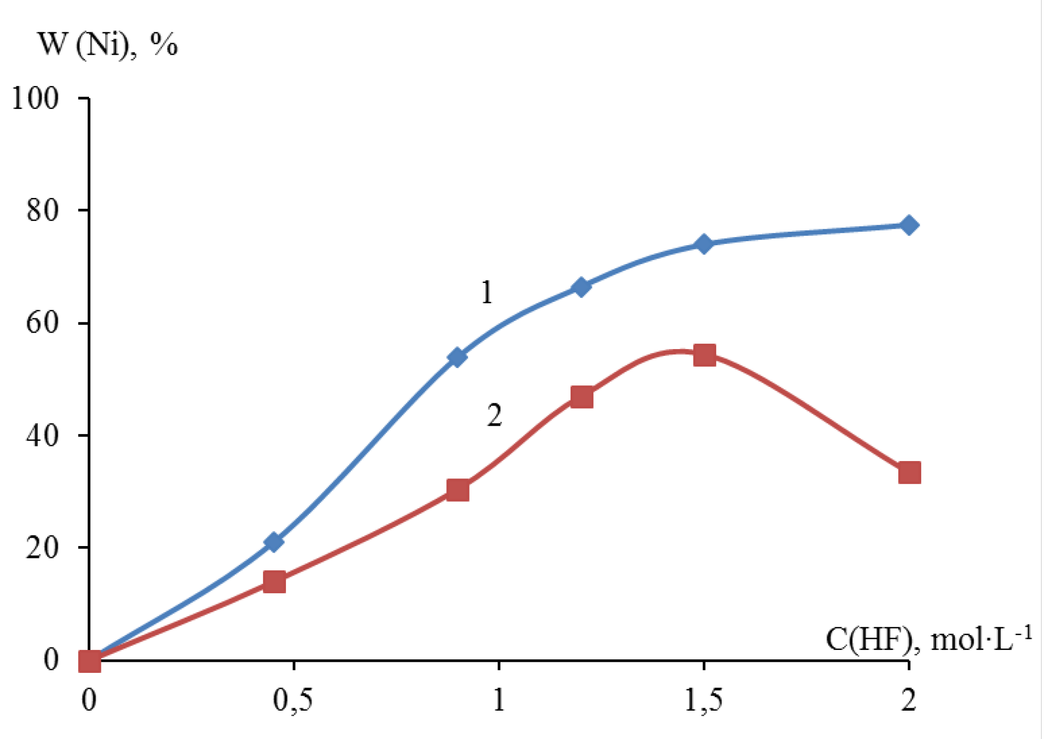 Preprints 74876 g003