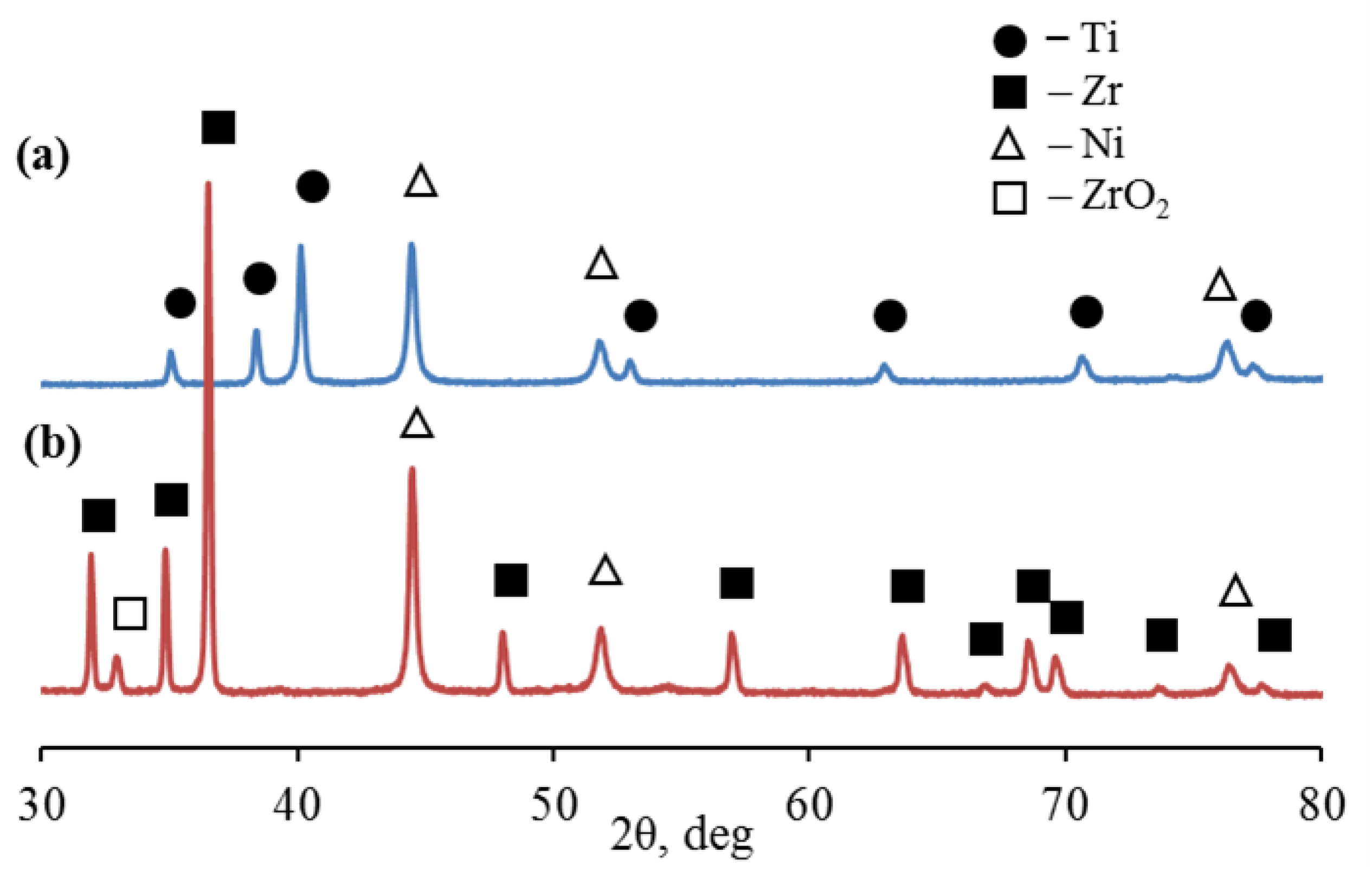 Preprints 74876 g005