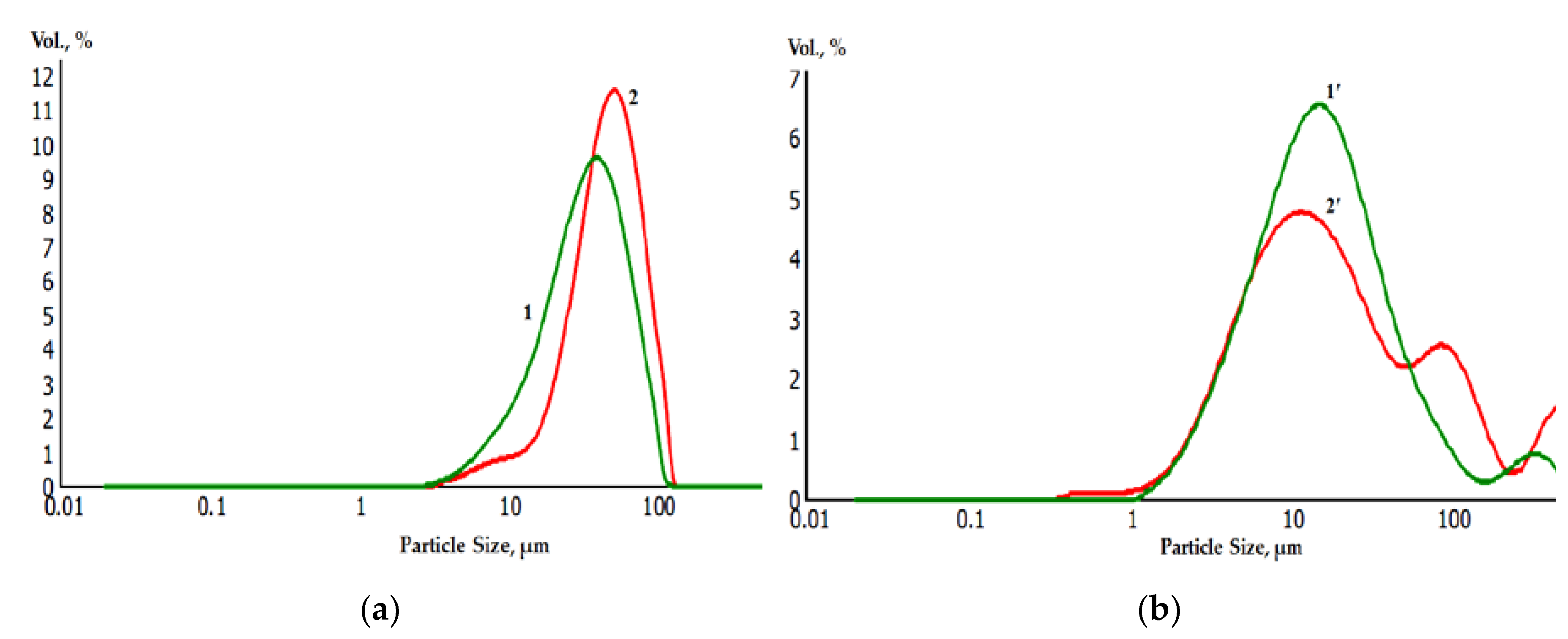 Preprints 74876 g009