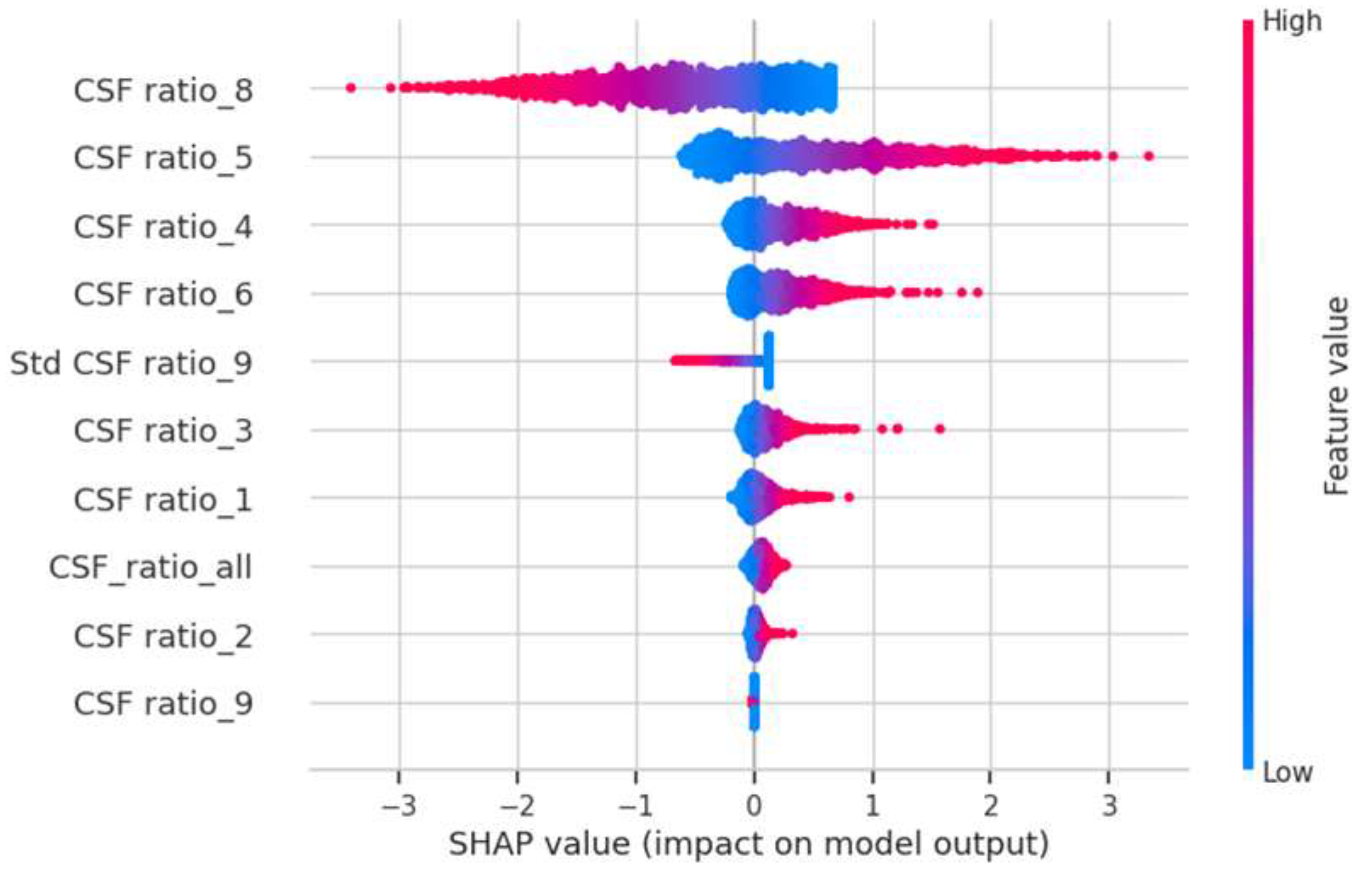 Preprints 77386 g002