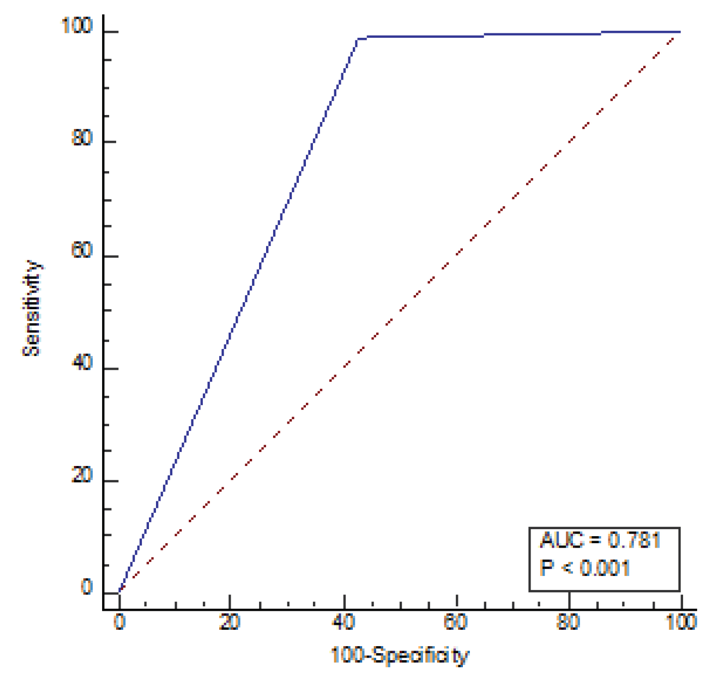 Preprints 77386 g005