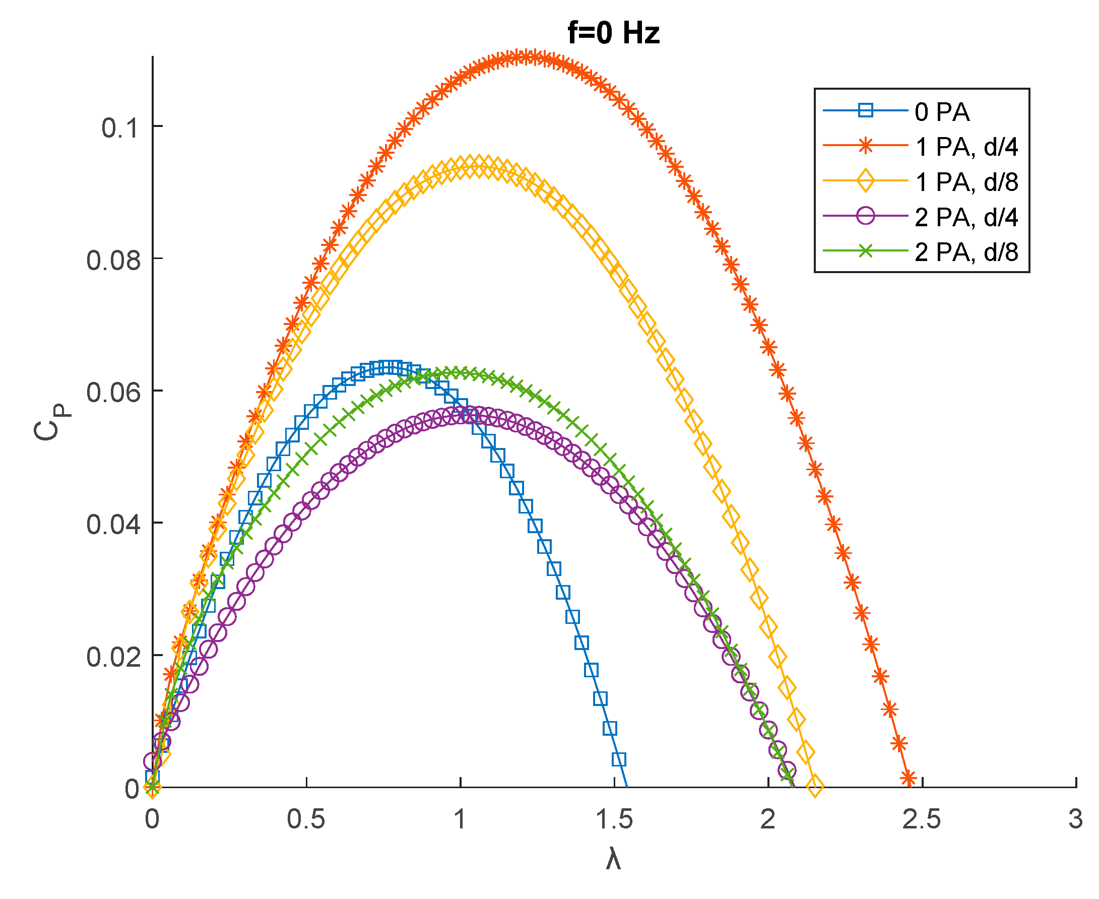 Preprints 106213 g010