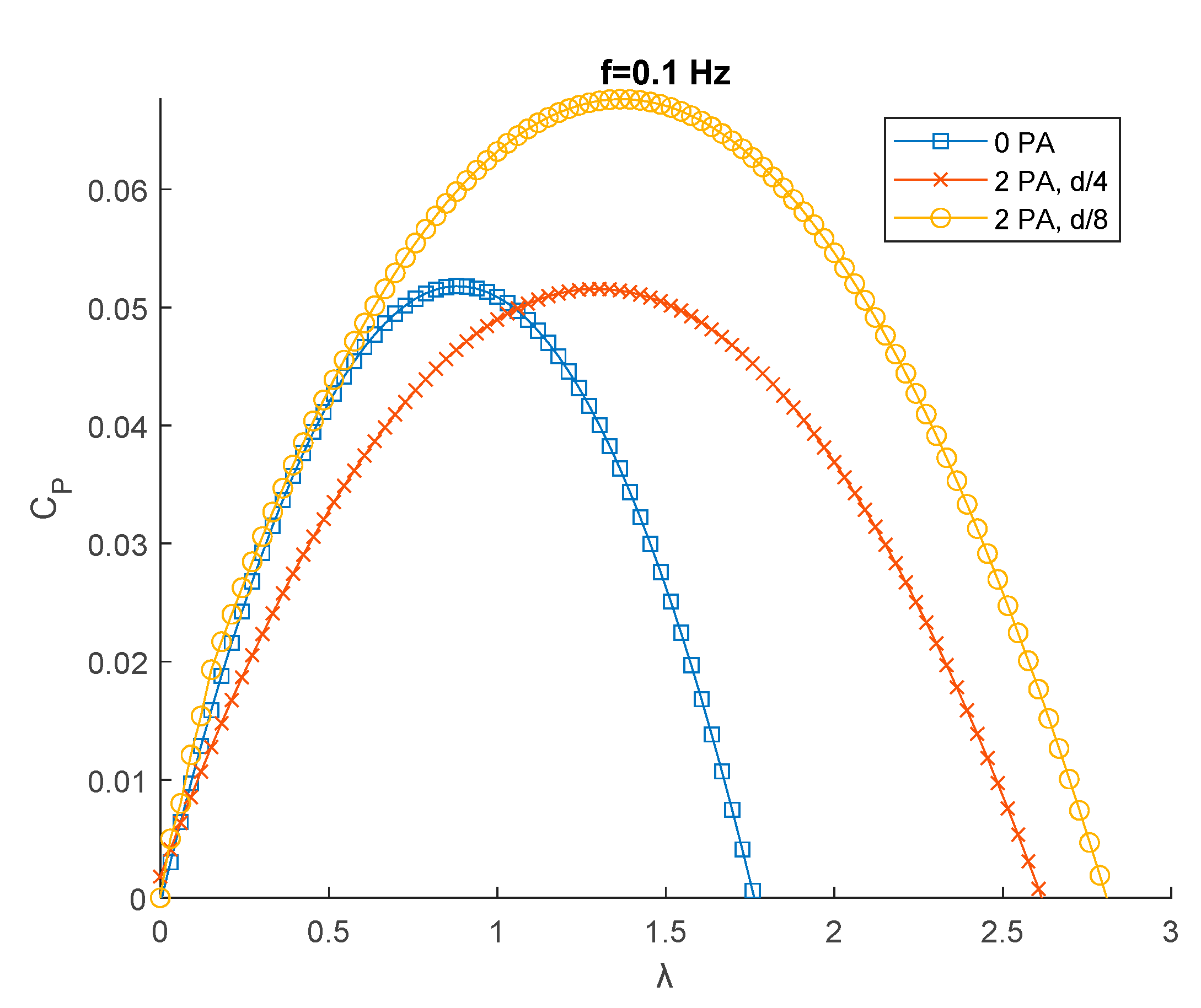 Preprints 106213 g011