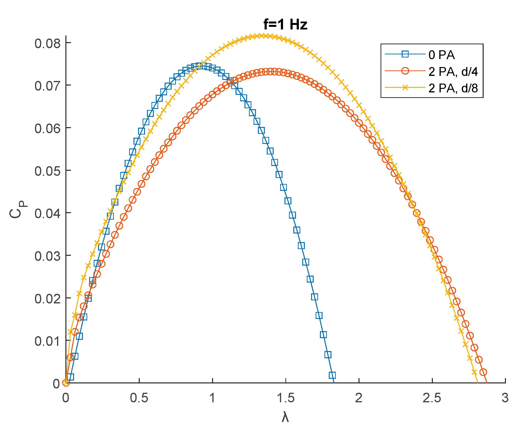 Preprints 106213 g012