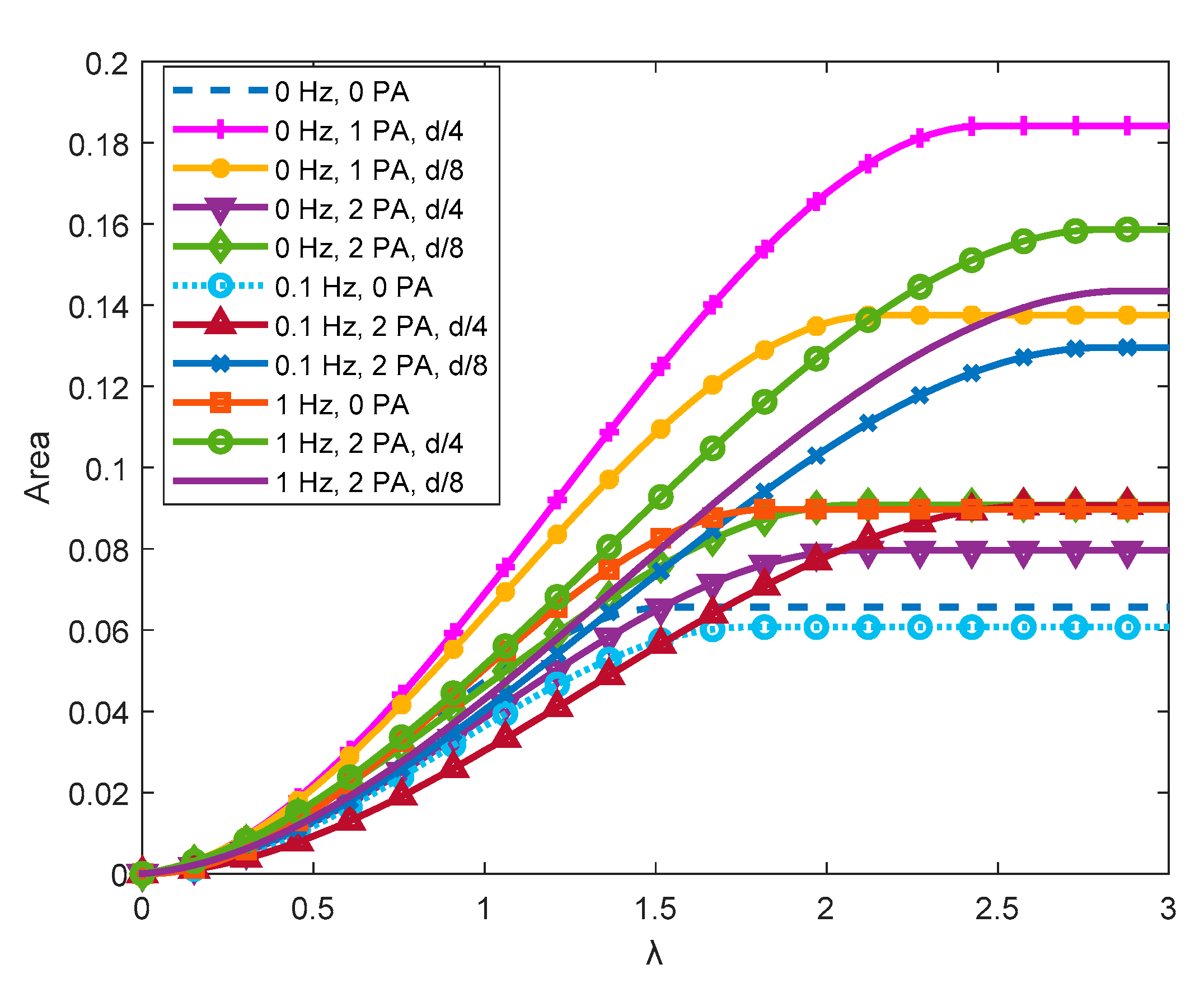 Preprints 106213 g013