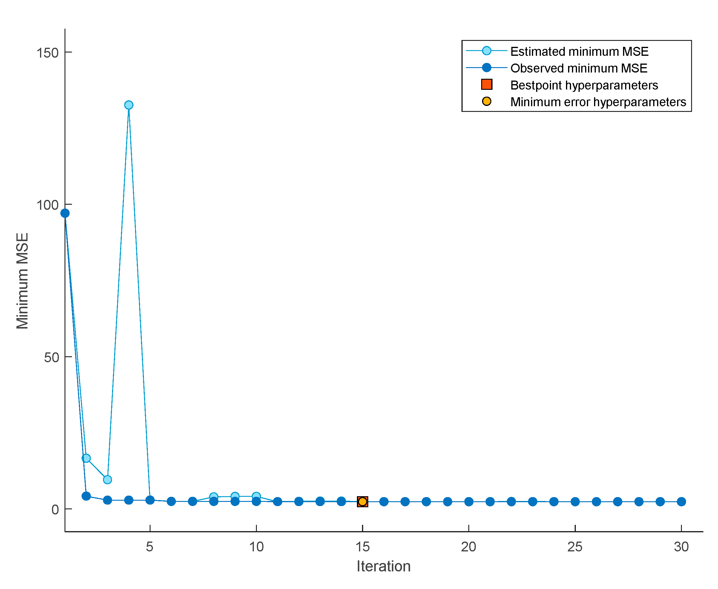 Preprints 106213 g014