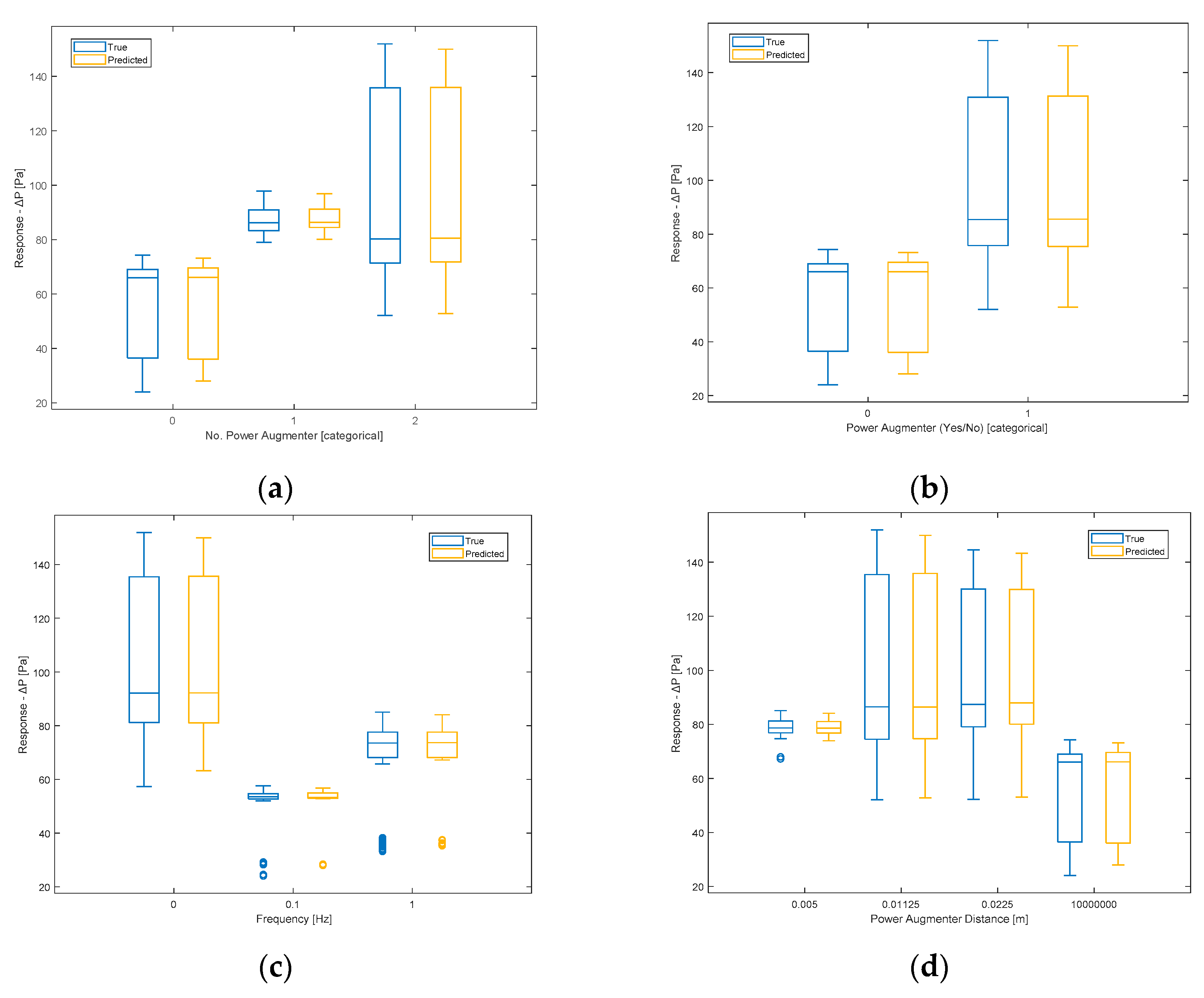 Preprints 106213 g017