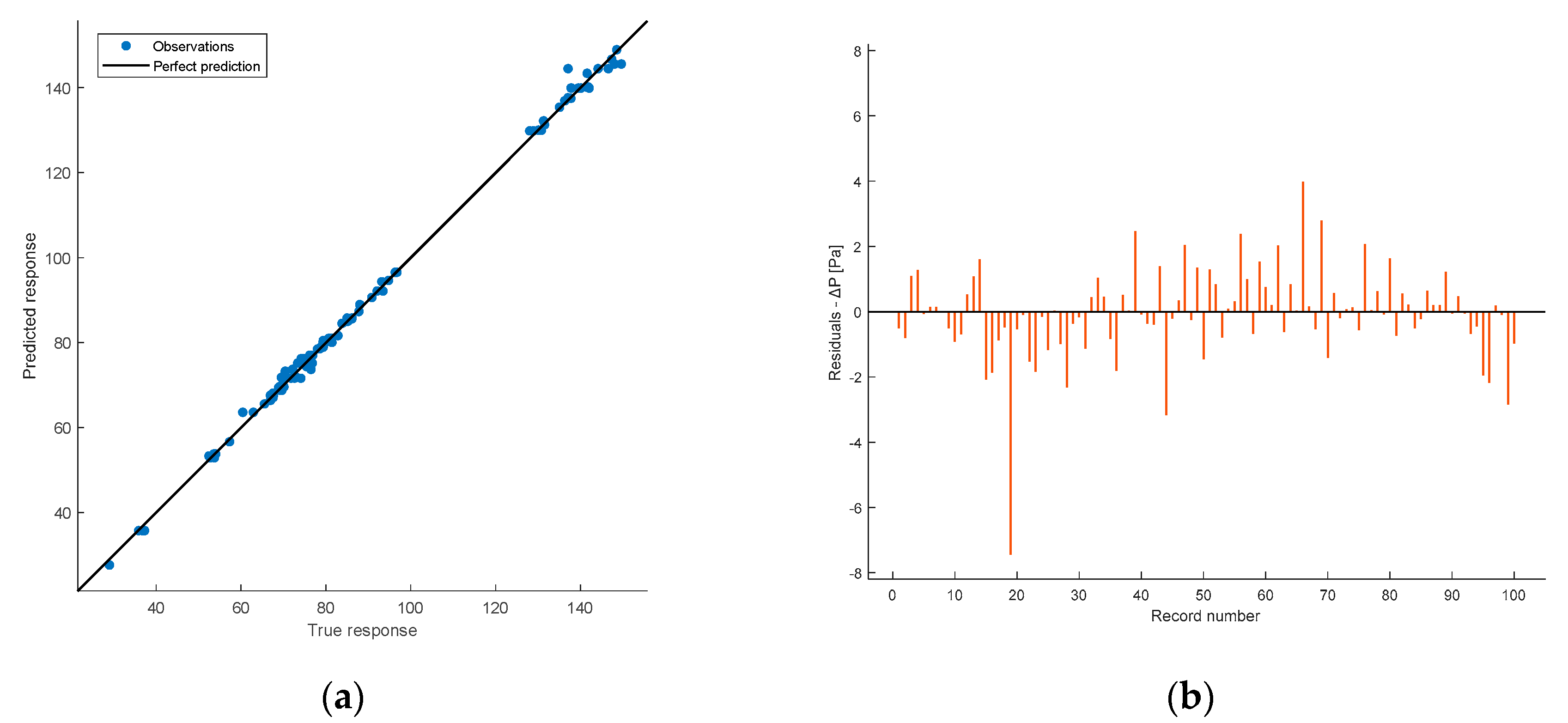 Preprints 106213 g019