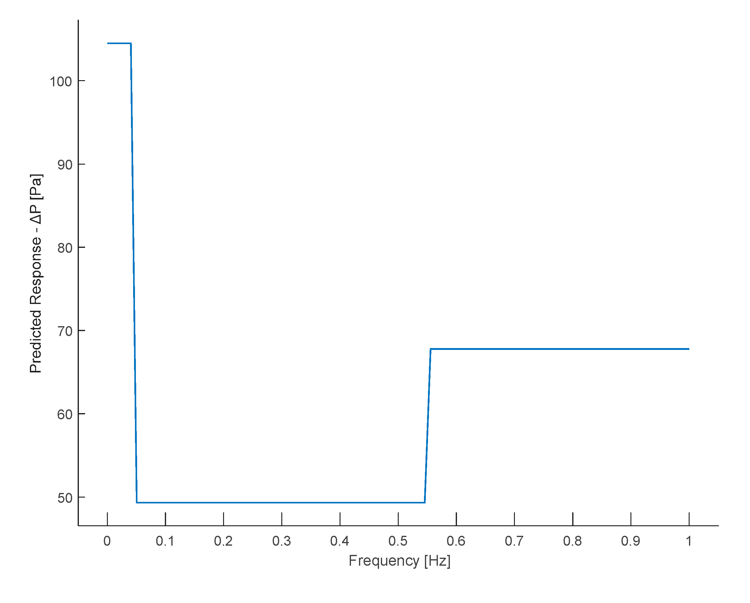 Preprints 106213 g021