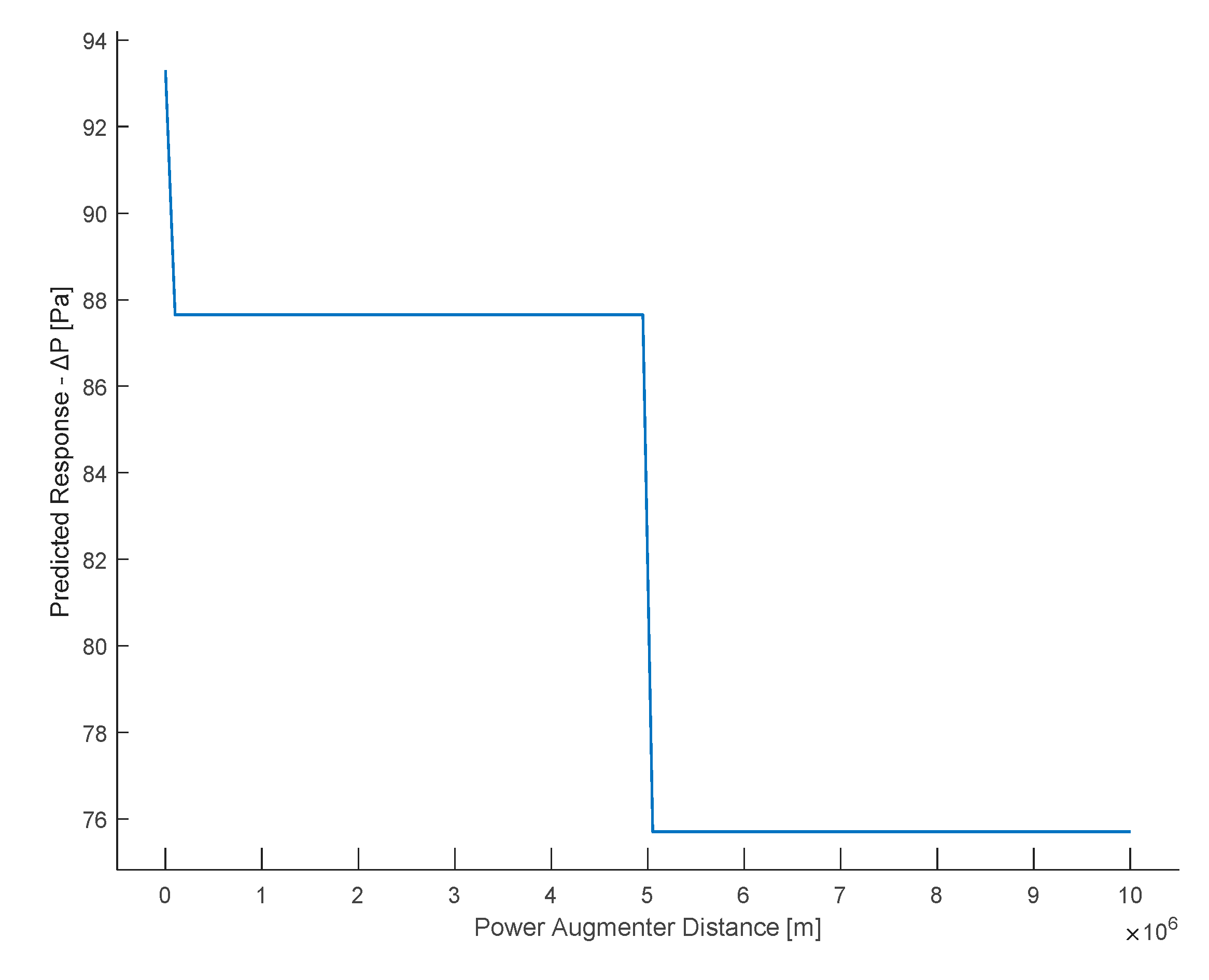 Preprints 106213 g022